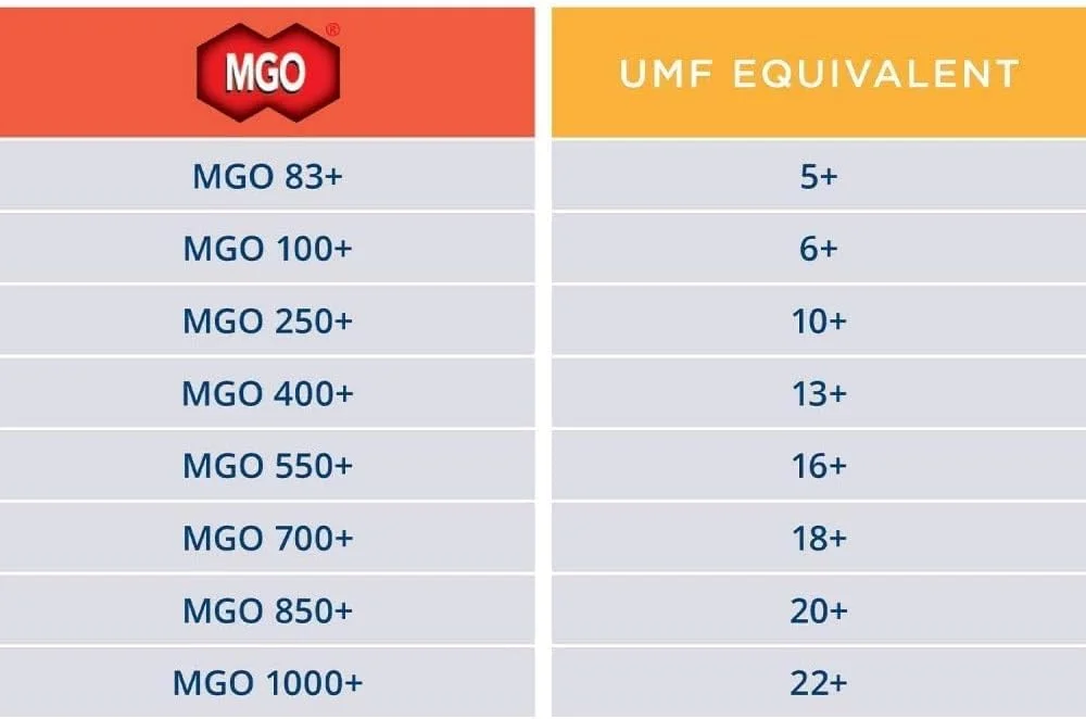 عسل مانوکا MGO 400+ مانوکا هلث 250 گرمی، 100% عسل خالص نیوزلندی عسل مانوکا MGO 400+ مانوکا هلث 250 گرمی، 100% عسل خالص نیوزلندی