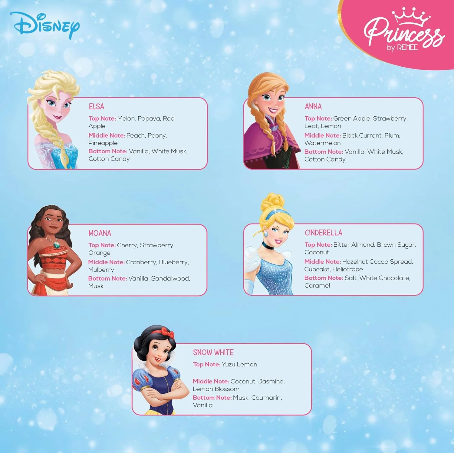 مجموعه عطر پرنسس از رنه، با الهام از افسانه‌های دیزنی، ترکیبی خوشمزه از رایحه‌های میوه‌ای، گلی و ادویه‌ای، بدون تست حیوانی و وگان، ملایم و سازگار با پوست، مناسب برای پرنسس‌های جوان، بسته 5 عددی