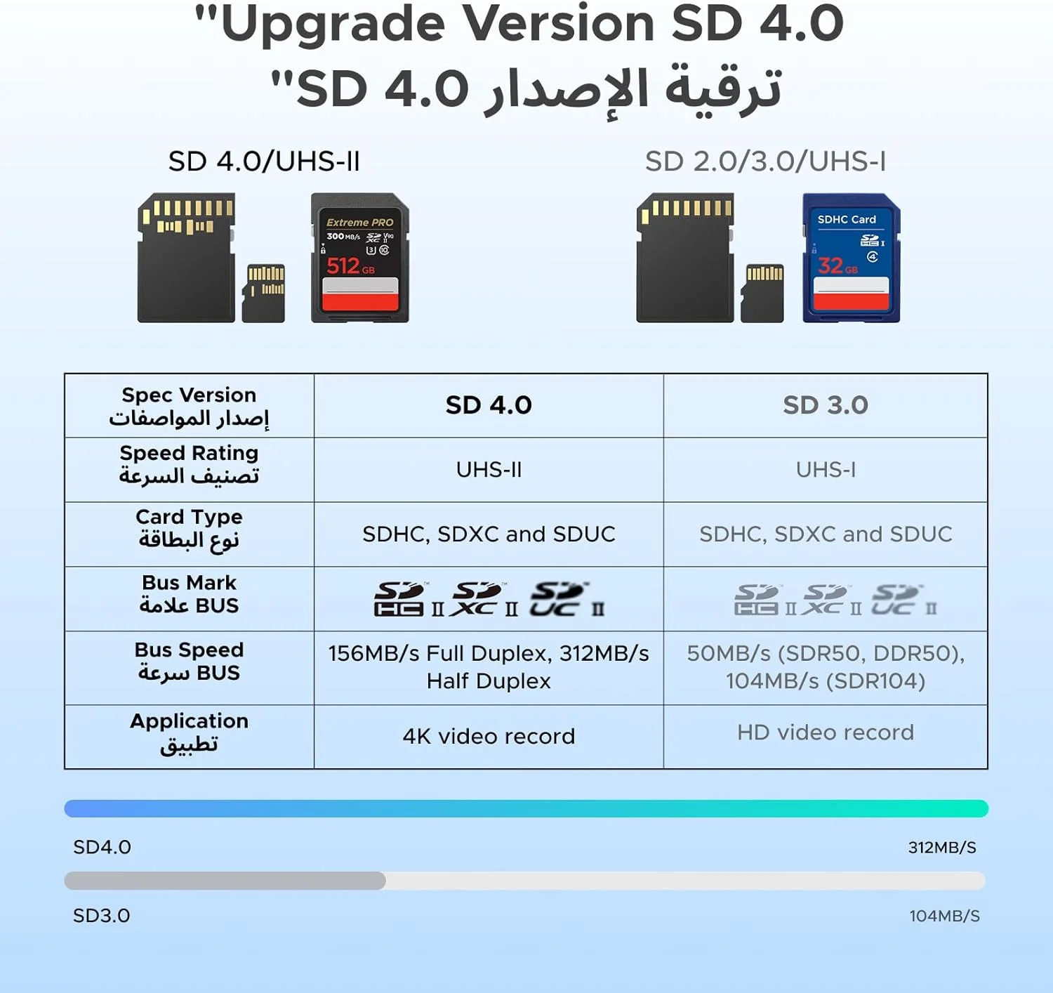 کارت خوان دوگانه UGREEN SD TF 4.0، آداپتور OTG حافظه USB 3.0 Type C، سازگار با SD، SDXC، SDHC برای آیفون 17/اندروید/ویندوز/macOS و غیره کارت خوان دوگانه UGREEN SD TF 4.0، آداپتور OTG حافظه USB 3.0 Type C، سازگار با SD، SDXC، SDHC برای آیفون 17/اندروید/ویندوز/macOS و غیره