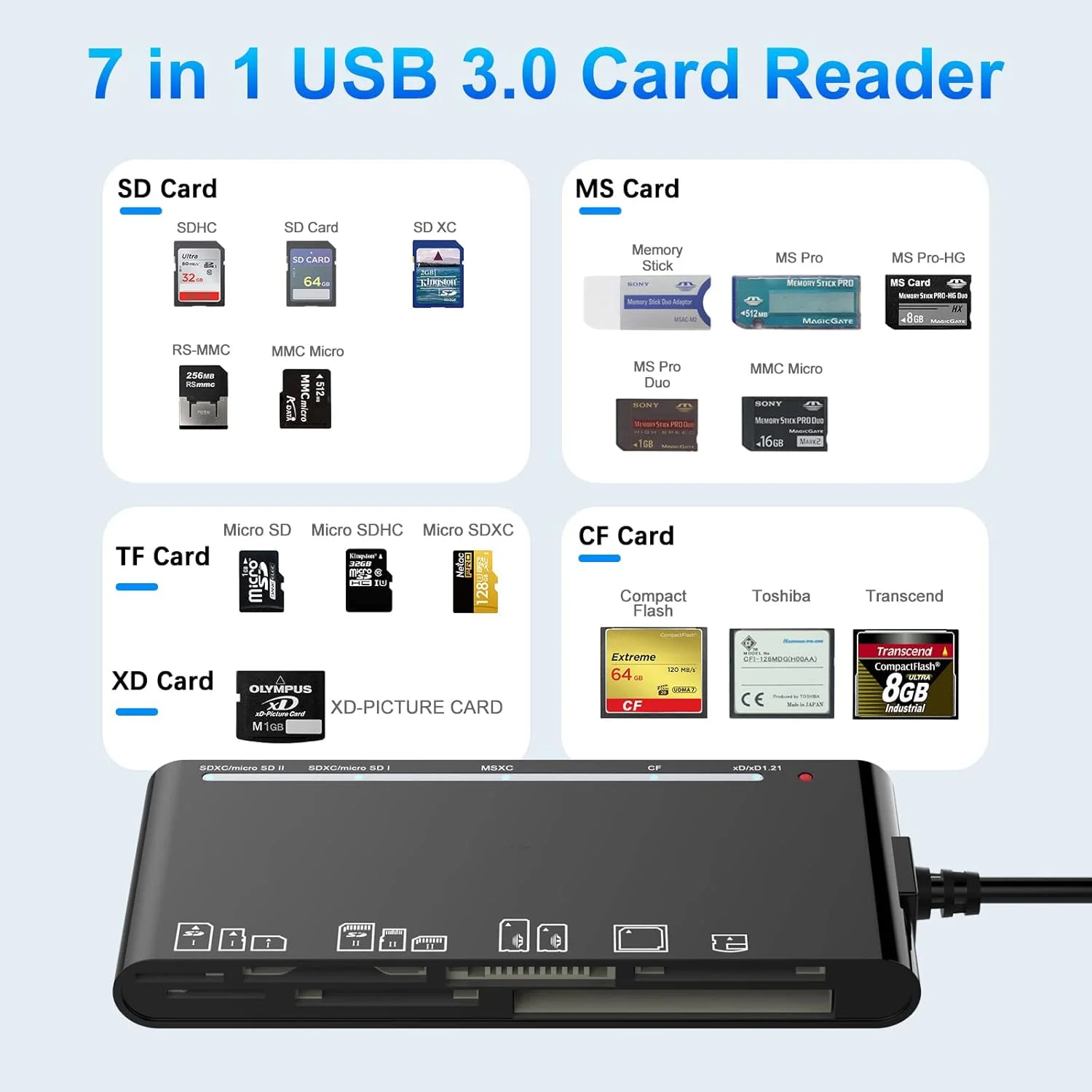 کارت خوان حافظه USB 3.0 NALACAL، آداپتور چند کارته 7 در 1 با سرعت 5 گیگابیت بر ثانیه، خواندن و نوشتن برای کارت های SD SDXC SDHC CF CFI TF XD Micro SD Micro SDXC Micro SDHC MS MMC UHS-I برای ویندوز، مک و لینوکس کارت خوان حافظه USB 3.0 NALACAL، آداپتور چند کارته 7 در 1 با سرعت 5 گیگابیت بر ثانیه، خواندن و نوشتن برای کارت های SD SDXC SDHC CF CFI TF XD Micro SD Micro SDXC Micro SDHC MS MMC UHS-I برای ویندوز، مک و لینوکس