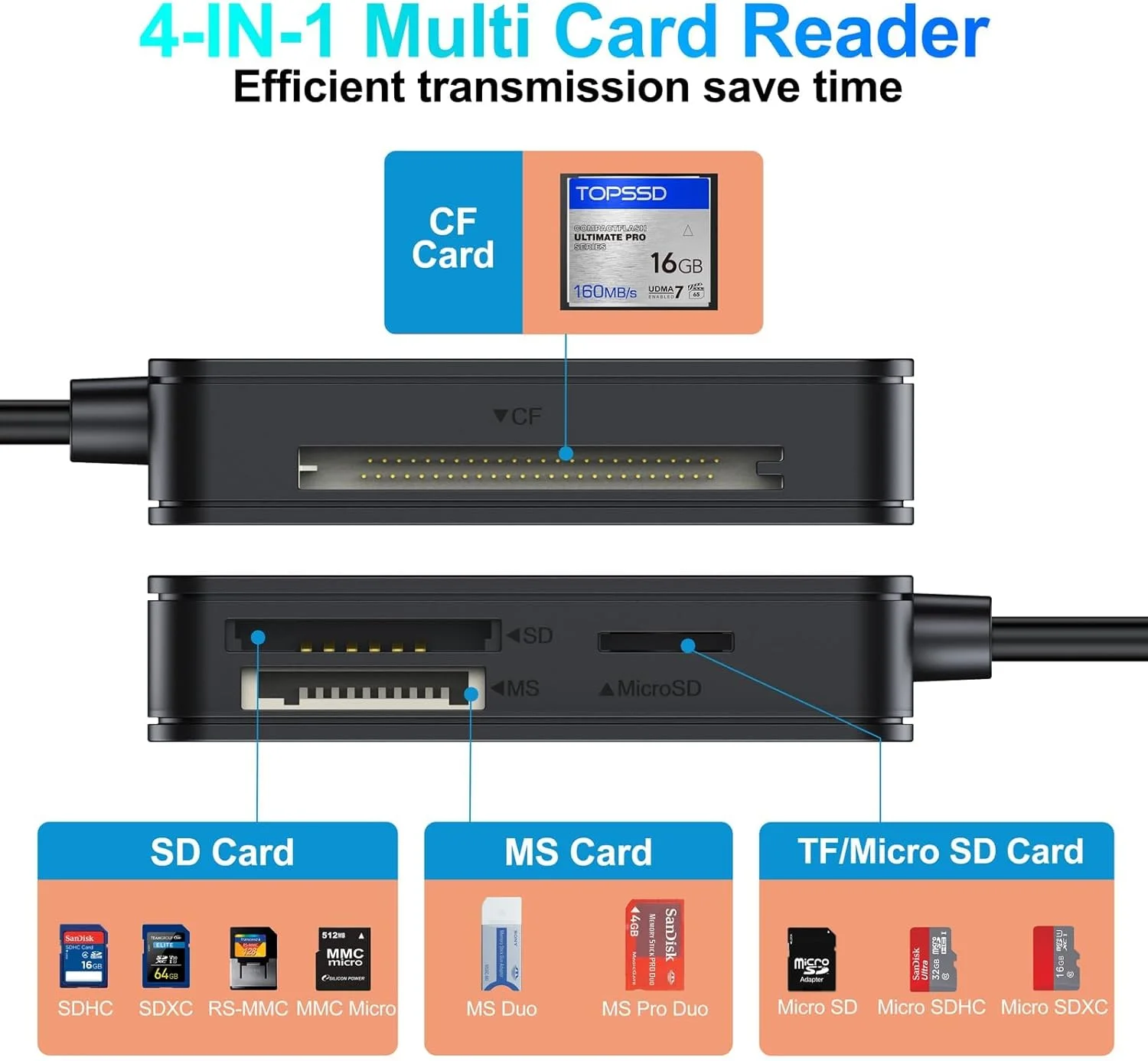 کارت خوان NALACAL USB 3.0، کارت خوان چند منظوره 4 در 1 با قابلیت خواندن همزمان، آداپتور کارت خوان حافظه SD Micro SD TF MS CF برای کامپیوتر، دوربین و لپ تاپ کارت خوان NALACAL USB 3.0، کارت خوان چند منظوره 4 در 1 با قابلیت خواندن همزمان، آداپتور کارت خوان حافظه SD Micro SD TF MS CF برای کامپیوتر، دوربین و لپ تاپ