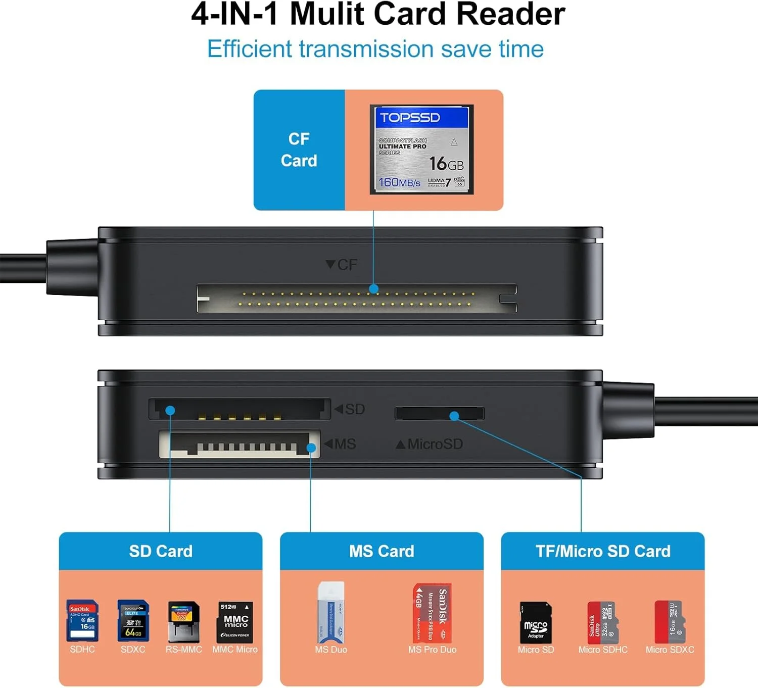 کارت خوان حافظه آزونی، کارت خوان 4 در 1 SD، کارت خوان USB 3.0 TF/Micro SD/MS/CF، کارت خوان فلش فشرده و پرسرعت برای کامپیوتر، لپ تاپ، دوربین