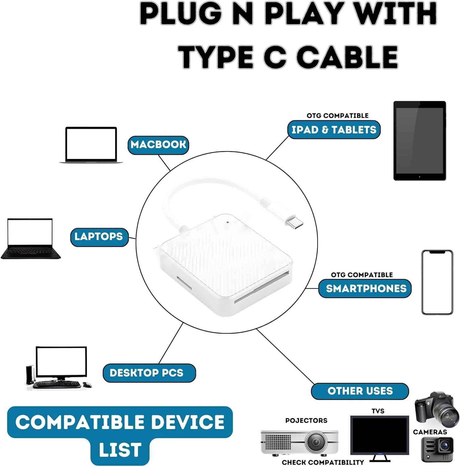 آداپتور کارت خوان هوشمند 4 در 1 KASTWAVE برای کارت های حافظه M2/ SD/XD/SM، کارت خوان TYPE C USB XD M2 SD SM برای دوربین ها با پشتیبانی از کارت TYPE C آداپتور کارت خوان هوشمند 4 در 1 KASTWAVE برای کارت های حافظه M2/ SD/XD/SM، کارت خوان TYPE C USB XD M2 SD SM برای دوربین ها با پشتیبانی از کارت TYPE C
