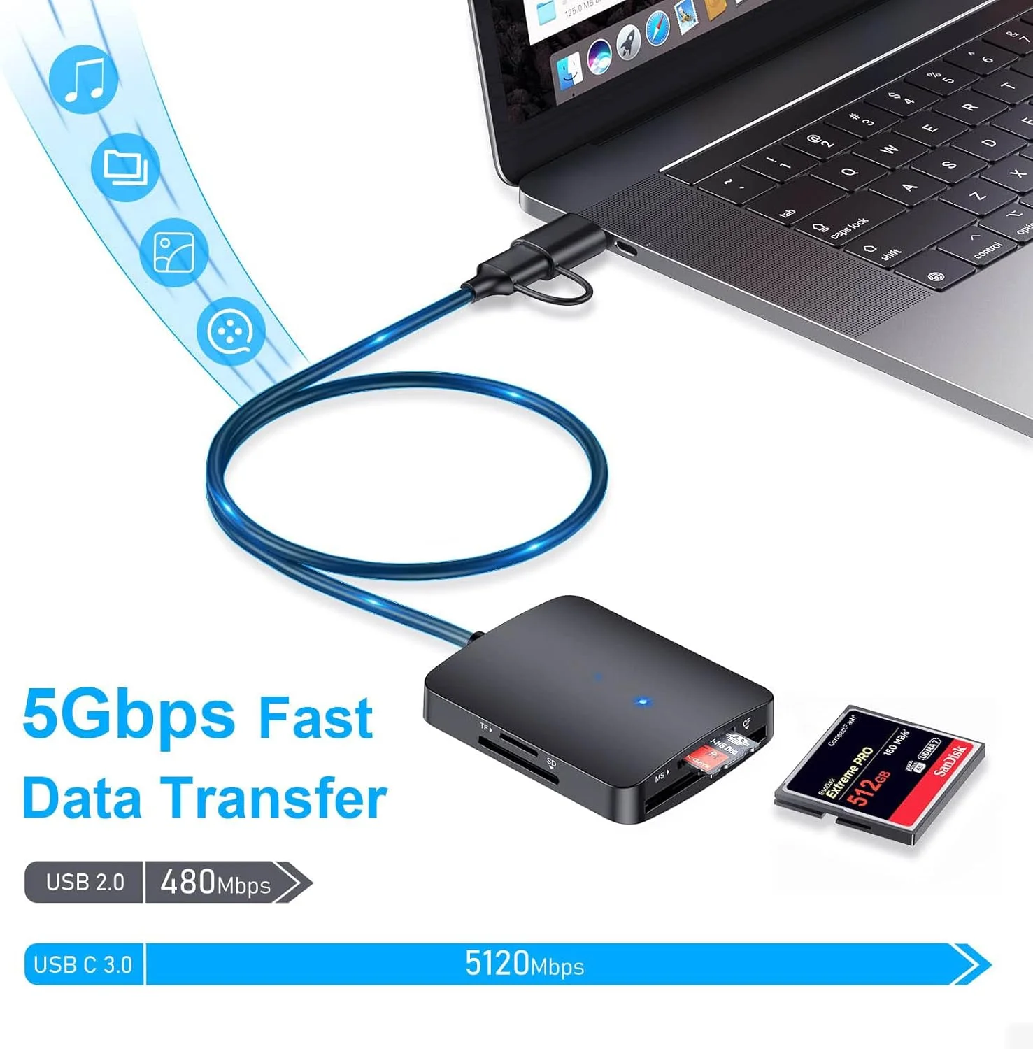 کارت خوان SYOSI SD، آداپتور کارت خوان USB C و USB 3.0 با اتصال دوگانه 4 در 1، آداپتور کارت حافظه همزمان 4 کارت برای SD/SDHC/SDXC/Micro SD و غیره، سازگار با سیستم عامل ویندوز