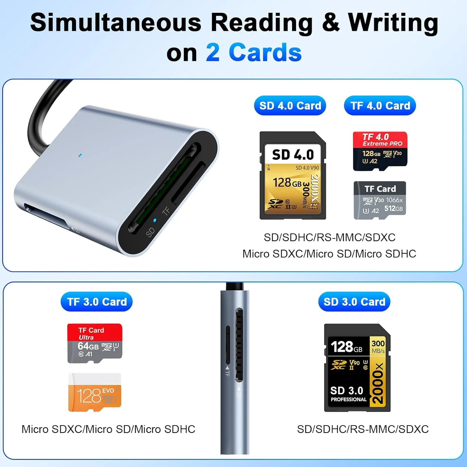 کارت خوان USB C SD 4.0، کارت خوان دوگانه SD، کارت خوان حافظه Micro SD UHS-II برای کارت های SD، Micro SD، SDXC، SDHC، MMC، RS-MMC برای دوربین ها، لپ تاپ ها، تبلت ها، تلفن های هوشمند