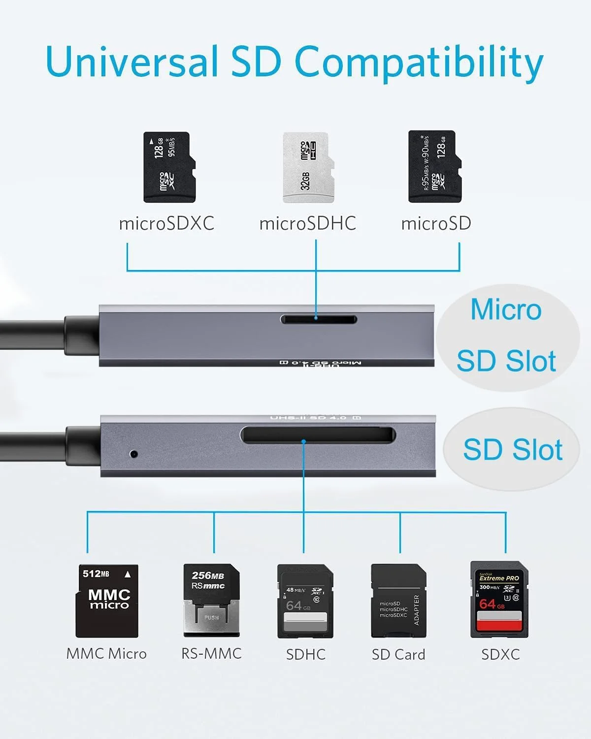 کارت خوان TERRIFI UHS-II SD 4.0، کارت خوان حافظه USB 3.0 SD 2 در 1 برای رایانه های شخصی رومیزی، لپ تاپ ها، تبلت ها، پشتیبانی از کارت های SD، Micro SD، SDXC، SDHC، MMC، RS-MMC، UHS-II و UHS-I