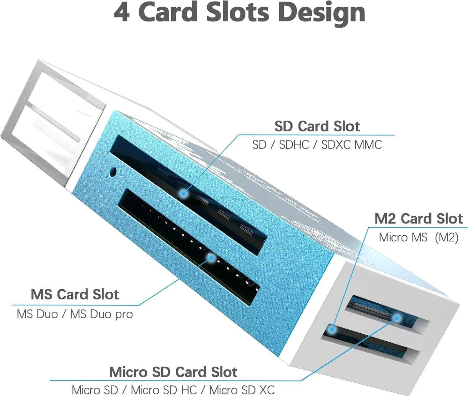 کارت خوان میکرو SD USB 2.0، آداپتور USB 4 در 1 با 4 اسلات برای MS Duo/Pro، M2، SDXC، SDHC، MMC، RS-MMC، Micro SDXC، Micro SDHC و کارت TF، 480 مگابیت بر ثانیه، سازگار با WIN XP 7 8 10 11، Mac، Linux، Vista، آبی