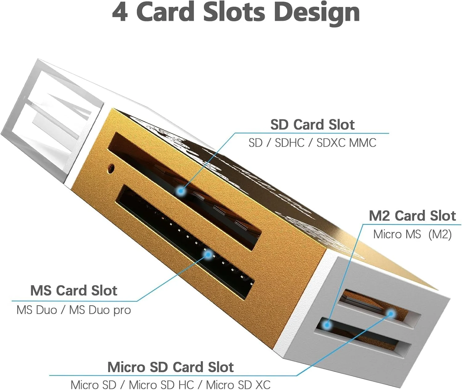 کارت خوان میکرو SD USB 2.0، آداپتور USB چهار در یک با 4 اسلات برای MS Duo/Pro، M2، SDXC، SDHC، MMC، RS-MMC، Micro SDXC، Micro SDHC و کارت TF، 480 مگابیت بر ثانیه، سازگار با WIN XP 7 8 10 11، Mac، Linux، Vista، زرد