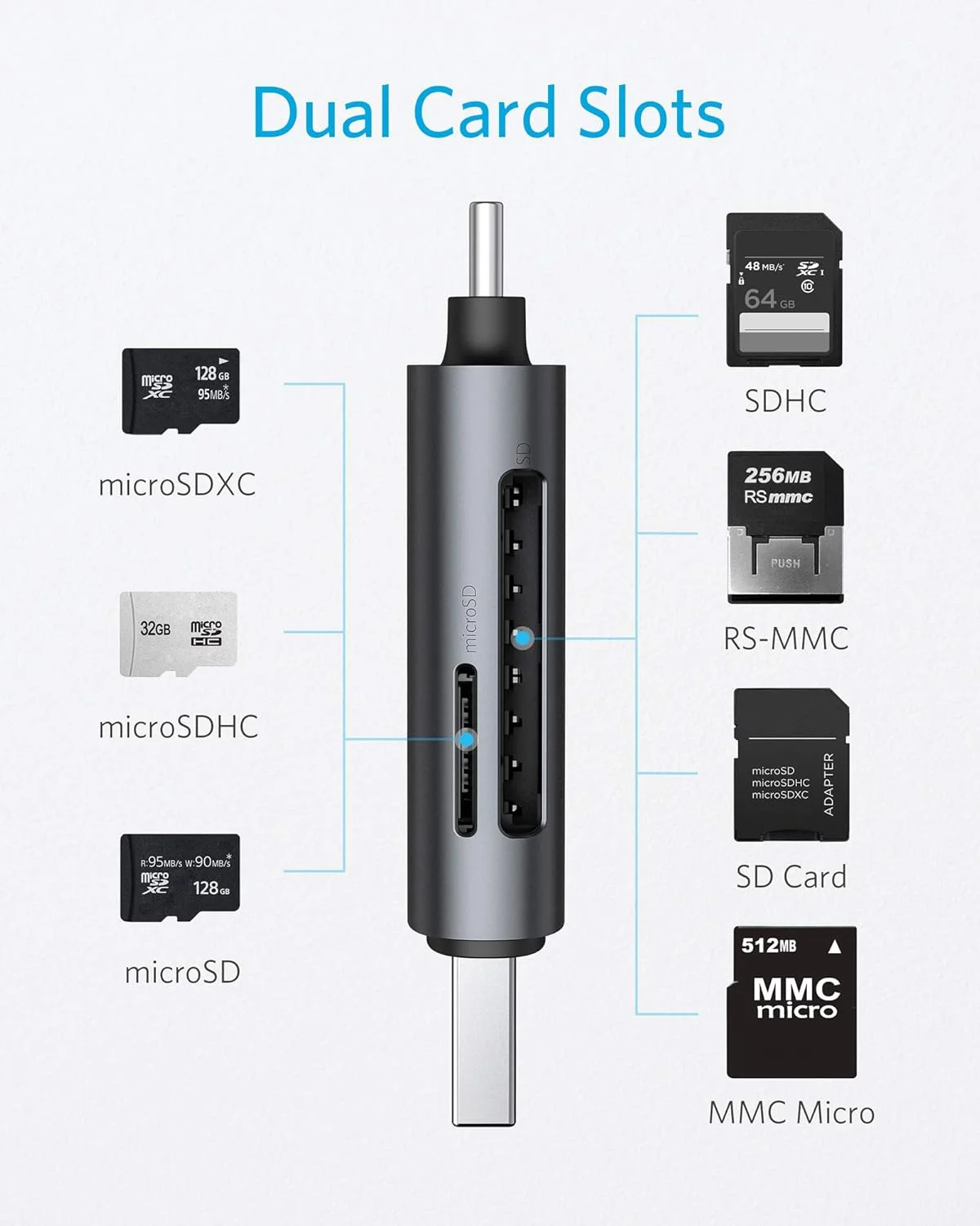 کارت خوان حافظه دوگانه انکر PowerExpand+ 2-in-1 با اتصالات USB-C و USB 3.0، برای کارت های SDXC، SDHC، SD، MMC، RS-MMC، Micro SDXC، Micro SD، Micro SDHC و کارت های UHS-I کارت خوان حافظه دوگانه انکر PowerExpand+ 2-in-1 با اتصالات USB-C و USB 3.0، برای کارت های SDXC، SDHC، SD، MMC، RS-MMC، Micro SDXC، Micro SD، Micro SDHC و کارت های UHS-I