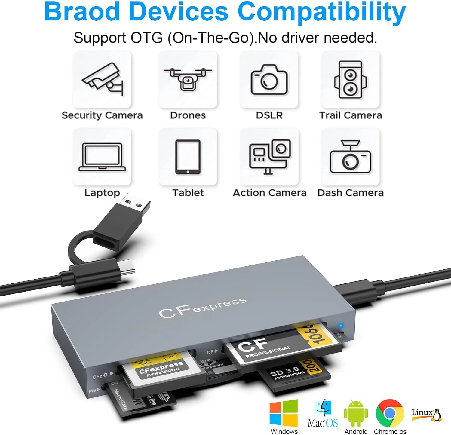 کارت خوان 6 در 1 NALACAL برای CFexpress/XD/CF/SD/TF/MS با پورت USB C و USB 3.2 (10Gbps)، کارت خوان SD برای ویندوز 10/8.1/8/7/Vista/XP، مک OS، لینوکس، اندروید، Plug and Play