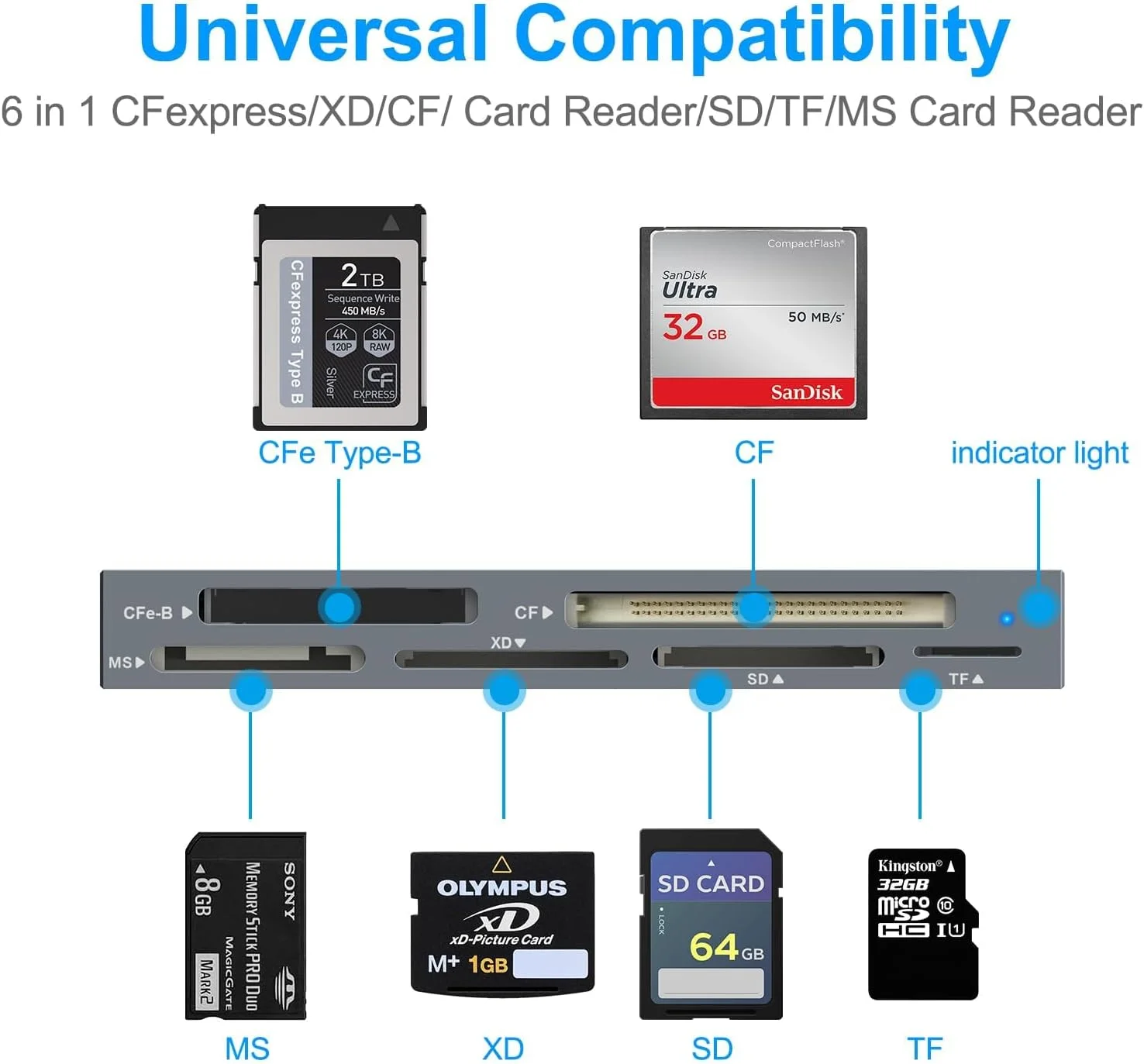 کارت خوان 6 در 1 NALACAL برای CFexpress/XD/CF/SD/TF/MS با پورت USB C و USB 3.2 (10Gbps)، کارت خوان SD برای ویندوز 10/8.1/8/7/Vista/XP، مک OS، لینوکس، اندروید، Plug and Play