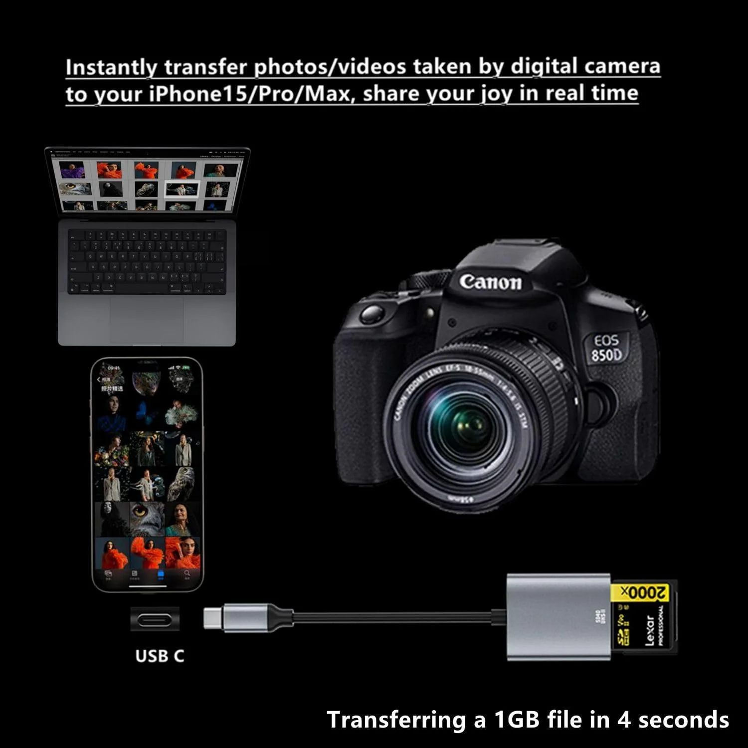 کارت خوان USB C به SD مدل NALACAL UHS-II، کارت خوان حافظه USB C SD 4.0 برای انتقال پرسرعت داده، سازگار با کارت های SDXC SDHC UHS-II و UHS-I برای دوربین ها، لپ تاپ ها، تبلت ها و تلفن های هوشمند