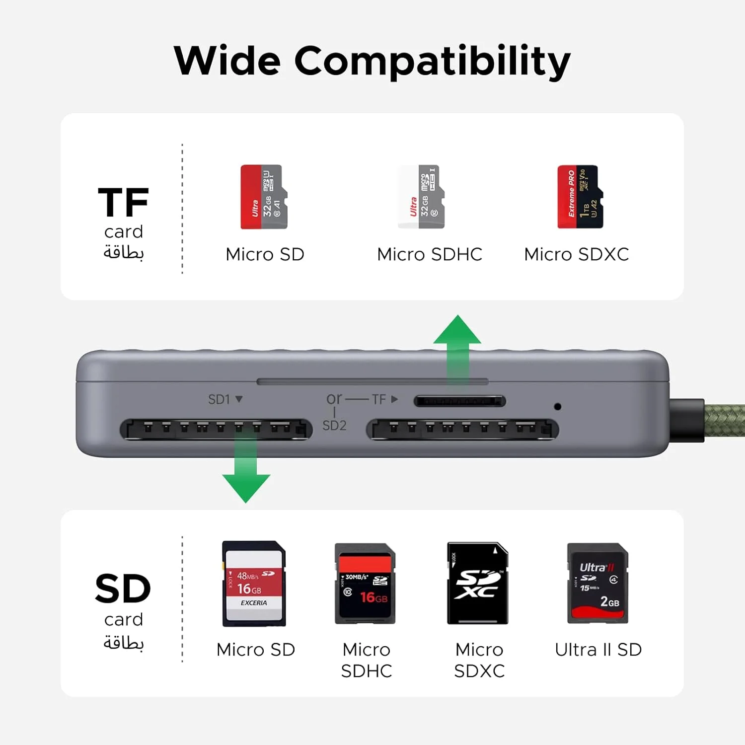 کارت خوان USB C به SD UGREEN با قابلیت ذخیره کارت SD، آداپتور کارت خوان حافظه پرسرعت با محفظه نگهدارنده 4 کارته مناسب برای دوربین ها، کارت SD/Micro SD سازگار با آیفون 17، گلکسی و غیره