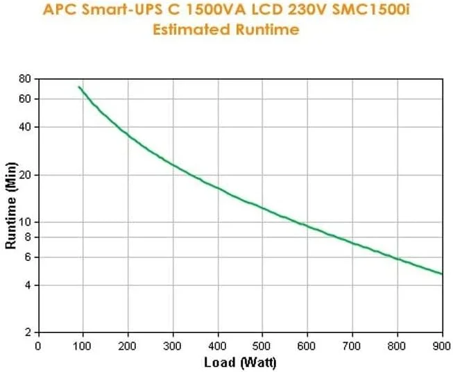 منبع تغذیه بدون وقفه APC Smart-UPS SMC - SMC1500I - 1500VA (Line Interactive, AVR, 8 خروجی IEC-C13، نرم افزار خاموش کننده) منبع تغذیه بدون وقفه APC Smart-UPS SMC - SMC1500I - 1500VA (Line Interactive, AVR, 8 خروجی IEC-C13، نرم افزار خاموش کننده)