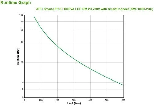 منبع تغذیه بدون وقفه APC by Schneider Electric Smart-UPS SMC SmartConnect - SMC1000I-2UC - 1000VA (نصب در رک 2U، دارای قابلیت اتصال به ابر، 4 خروجی IEC-C13)، مشکی