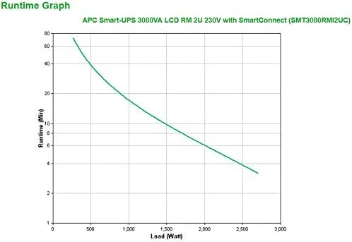منبع تغذیه بدون وقفه APC by Schneider Electric Smart-UPS SMT-SmartConnect - SMT3000RMI2UC - 3000VA (نصب در رک 2U، قابلیت اتصال به ابر، 8 خروجی IEC-C13) مشکی