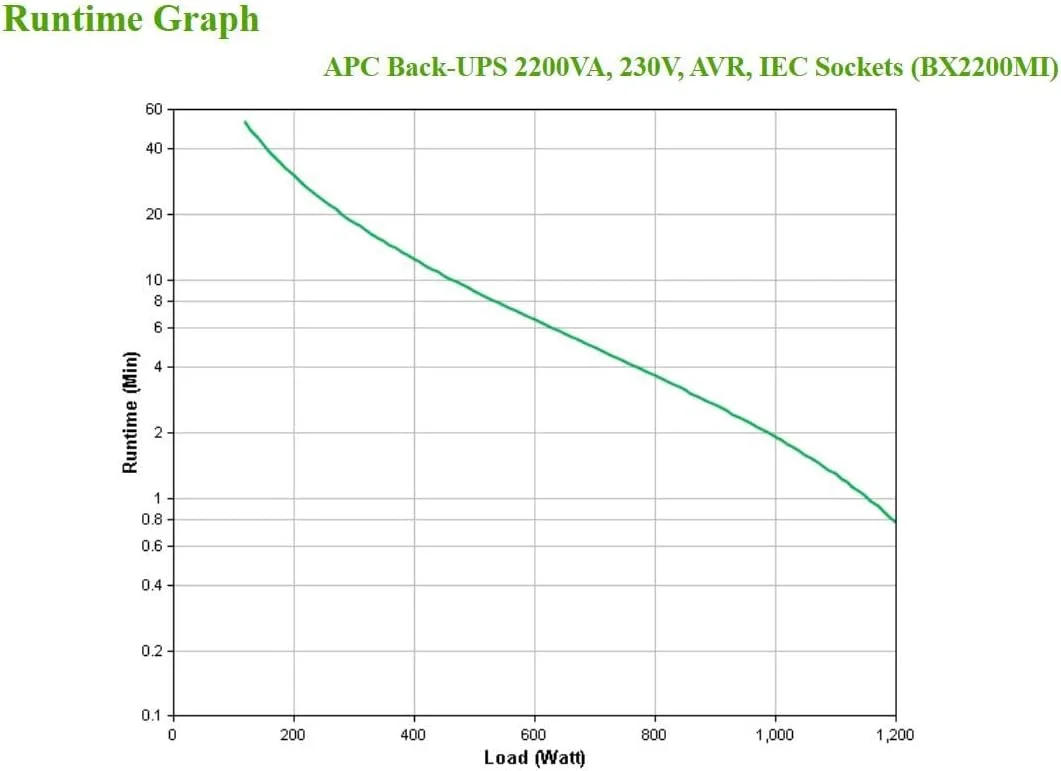 منبع تغذیه پشتیبان APC مدل Back UPS 2200VA – BX2200MI - باتری پشتیبان و محافظت در برابر نوسانات برق، اینورتر با AVR، حفاظت از داده