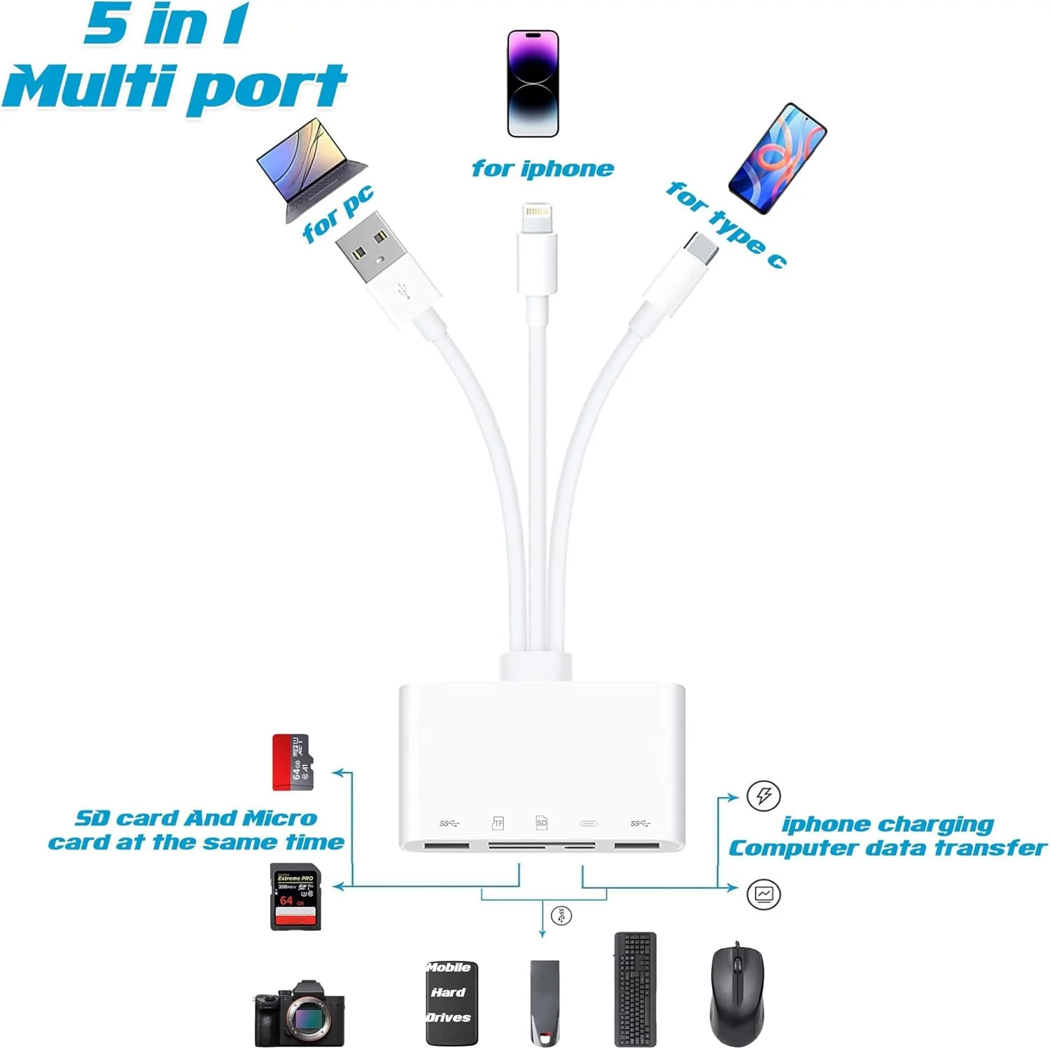 کارت خوان حافظه 5 در 1 KASTWAVE، آداپتور USB OTG و کارت خوان SD برای آیفون/آیپد، دستگاه USB C و USB A، آداپتور OTG برای SD/Micro SD/SDHC/SDXC/MMC کارت خوان حافظه 5 در 1 KASTWAVE، آداپتور USB OTG و کارت خوان SD برای آیفون/آیپد، دستگاه USB C و USB A، آداپتور OTG برای SD/Micro SD/SDHC/SDXC/MMC