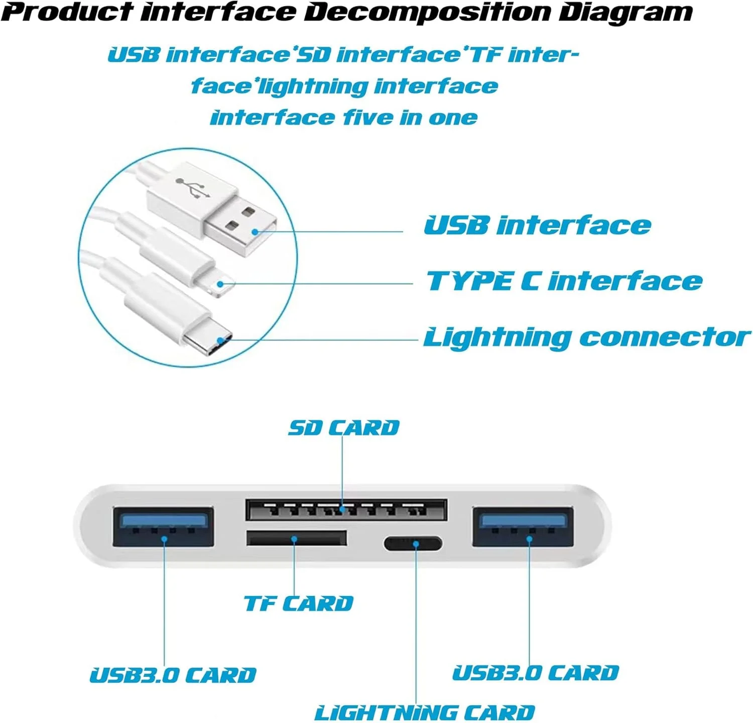 کارت خوان حافظه 5 در 1 KASTWAVE، آداپتور USB OTG و کارت خوان SD برای آیفون/آیپد، دستگاه USB C و USB A، آداپتور OTG برای SD/Micro SD/SDHC/SDXC/MMC کارت خوان حافظه 5 در 1 KASTWAVE، آداپتور USB OTG و کارت خوان SD برای آیفون/آیپد، دستگاه USB C و USB A، آداپتور OTG برای SD/Micro SD/SDHC/SDXC/MMC