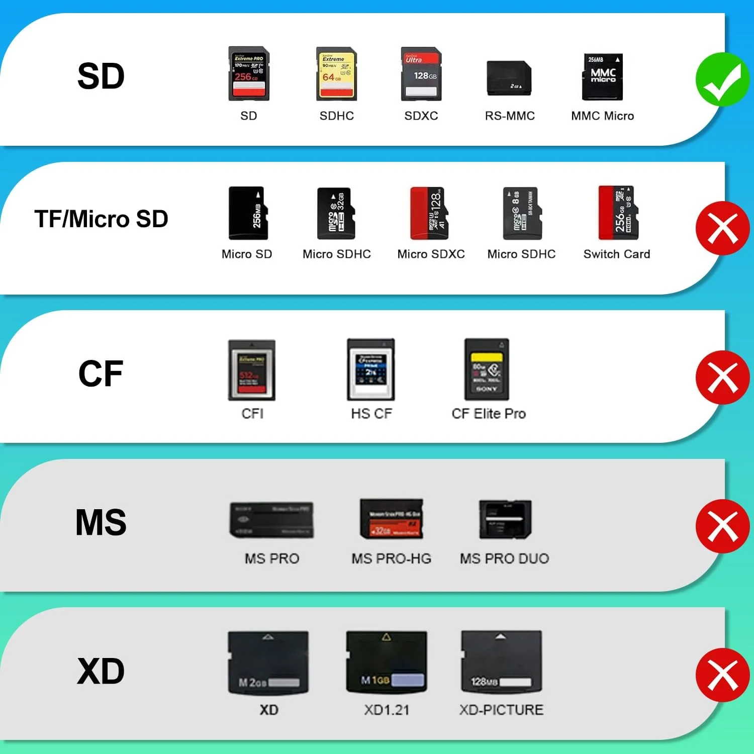 آداپتور کارت خوان حافظه USB-C به SD مدل T Tersely، سازگار با آیفون 17/16/15 پرو/مکس/پلاس، مک بوک پرو ایر 2025-2016، M2 M3 مک/آیپد پرو ایر/سرفیس، سامسونگ S25/S24/S23/Ultra/Plus، گوگل پیکسل آداپتور کارت خوان حافظه USB-C به SD مدل T Tersely، سازگار با آیفون 17/16/15 پرو/مکس/پلاس، مک بوک پرو ایر 2025-2016، M2 M3 مک/آیپد پرو ایر/سرفیس، سامسونگ S25/S24/S23/Ultra/Plus، گوگل پیکسل