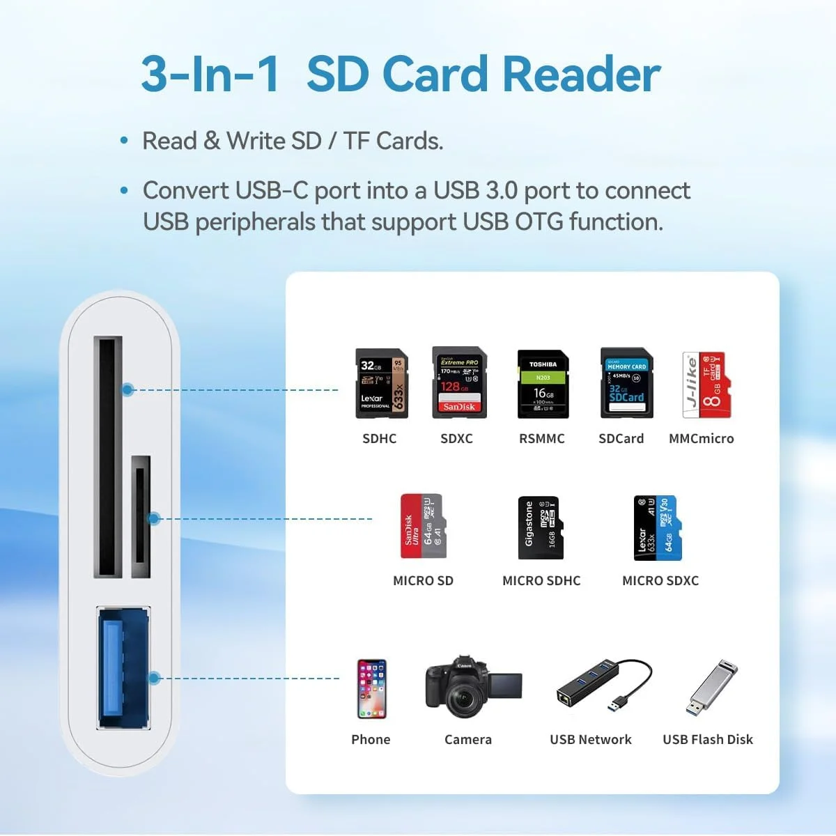 تبدیل Type-C و لایتنینگ به کارت خوان SD/TF MicroSD + USB 2.0 [3 در 1] برای آیفون، آیپد، مک‌بوک، آیپد پرو، سرفیس، سامسونگ S23، گوگل پیکسل و غیره