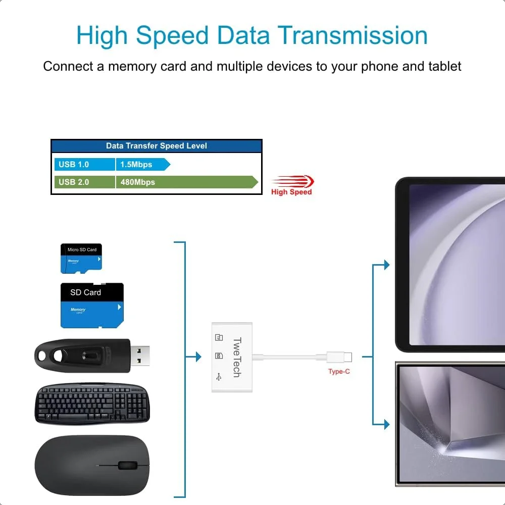 کارت خوان میکرو SD توی تک، آداپتور کارت SD، آداپتور کارت خوان USB C OTG، حافظه SD/میکرو SD/TF/SDXC/SDHC/MMC، برای تلفن، تبلت، لپ تاپ USB و Type C، آیفون، آیپد، آی مک، مک بوک، سامسونگ، اندروید
