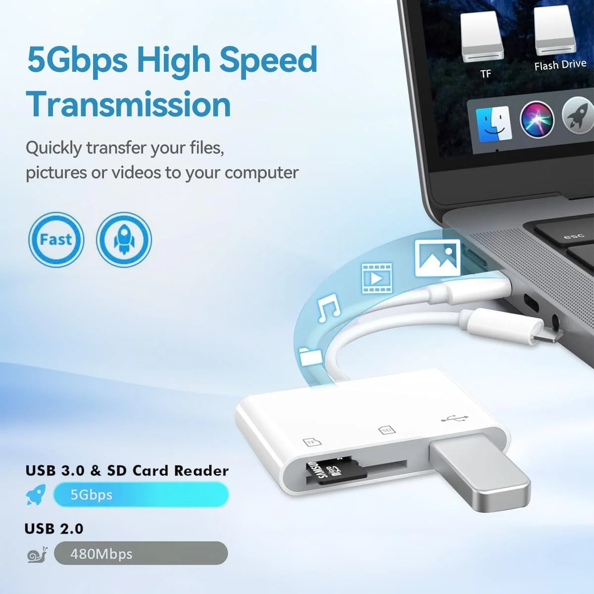تبدیل Type-C و لایتنینگ به کارت خوان SD/TF MicroSD + USB 2.0 [3 در 1] برای آیفون، آیپد، مک‌بوک، آیپد پرو، سرفیس، سامسونگ S23، گوگل پیکسل و غیره