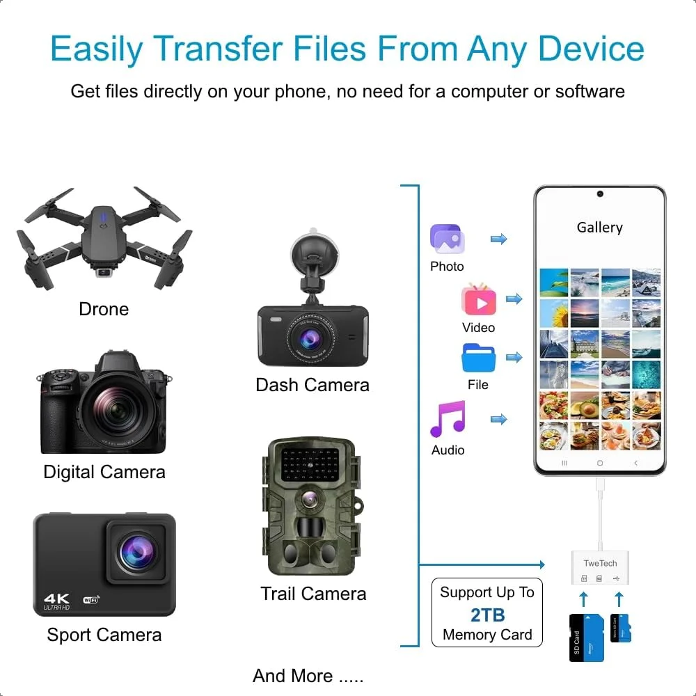 کارت خوان میکرو SD توی تک، آداپتور کارت SD، آداپتور کارت خوان USB C OTG، حافظه SD/میکرو SD/TF/SDXC/SDHC/MMC، برای تلفن، تبلت، لپ تاپ USB و Type C، آیفون، آیپد، آی مک، مک بوک، سامسونگ، اندروید