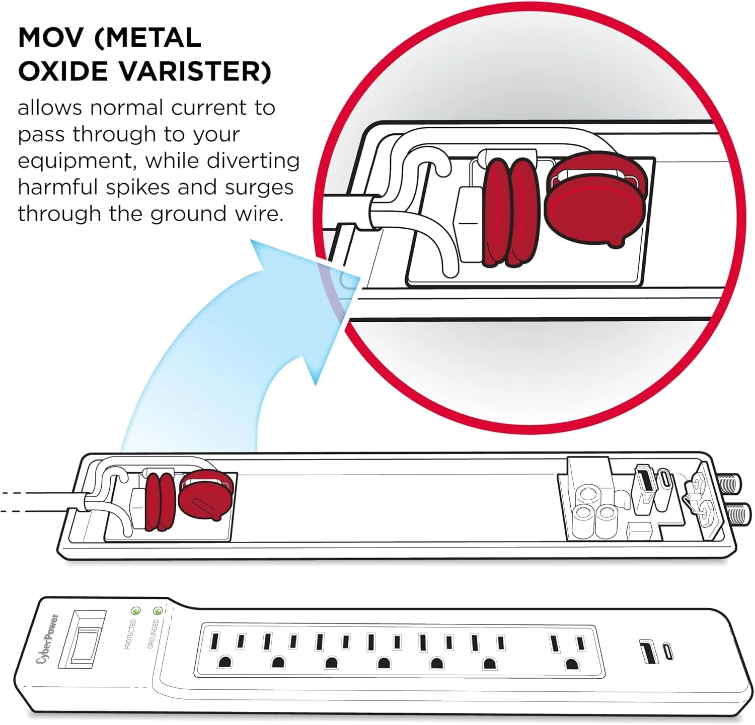 محافظ برق تک پریز سایبرپاور مدل CSB100W