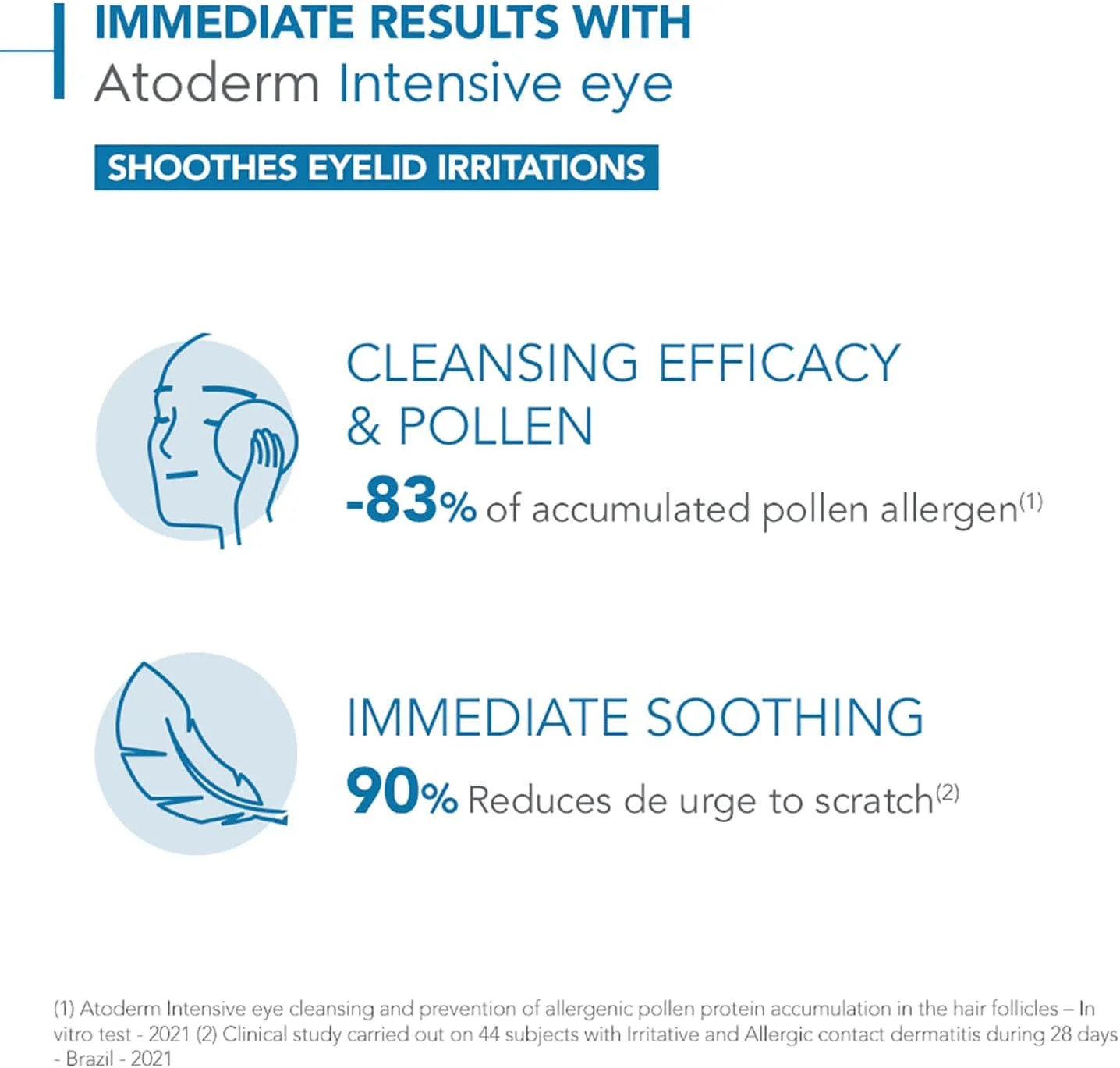 کرم مراقبت از پوست حساس دور چشم اتودرم اینتنسیو، 100 میلی لیتر کرم مراقبت از پوست حساس دور چشم اتودرم اینتنسیو، 100 میلی لیتر