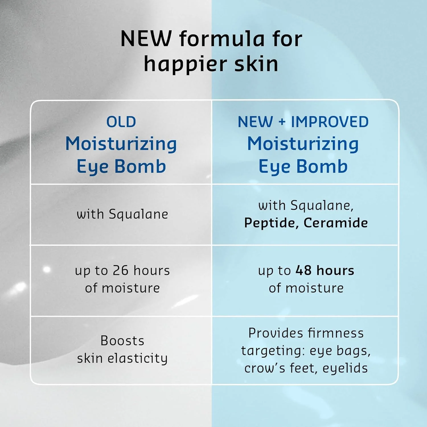 کرم دور چشم مرطوب کننده بلیف حاوی اسکوالان، 26 ساعت رطوبت رسانی، افزایش خاصیت ارتجاعی، افزایش استحکام پوست، مناسب برای خشکی و از دست دادن سفتی، برای انواع پوست معمولی، خشک، مختلط و چرب