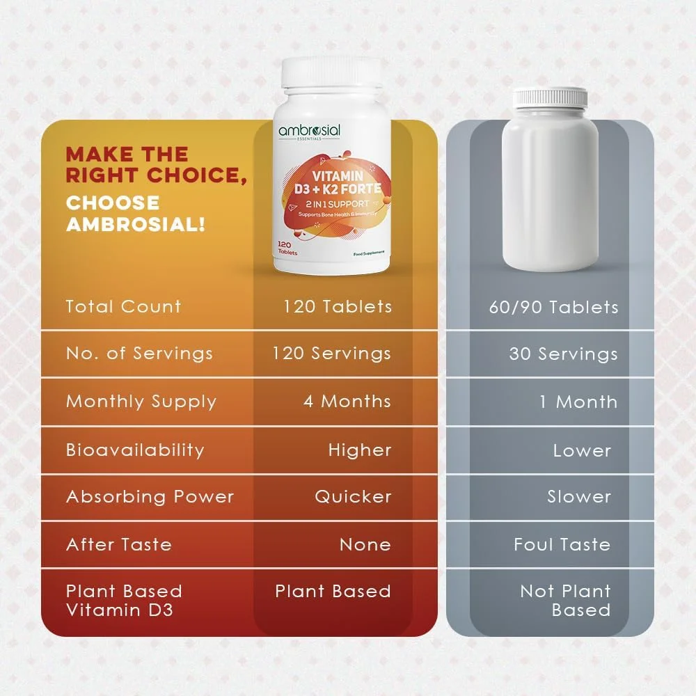 ویتامین D3 K2 فورته آمبروسیال | ویتامین D3 (600 واحد بین المللی) به همراه ویتامین K2 MK-7 | مکمل روزانه با جذب بالا | فرمول گیاهی | 120 قرص ویتامین D3 K2 فورته آمبروسیال | ویتامین D3 (600 واحد بین المللی) به همراه ویتامین K2 MK-7 | مکمل روزانه با جذب بالا | فرمول گیاهی | 120 قرص
