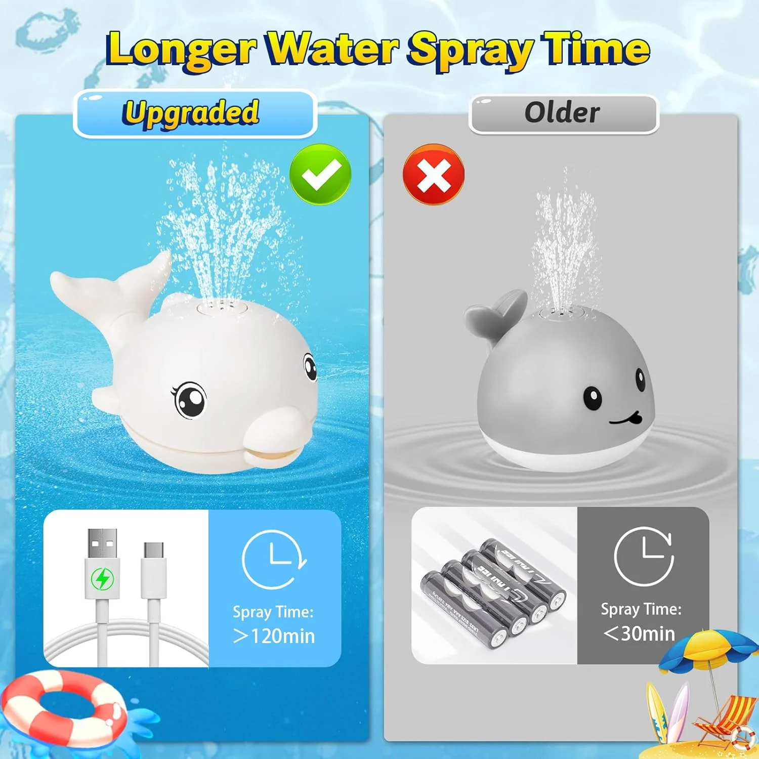 اسباب بازی های حمام ارتقا یافته 2024، اسباب بازی های حمام کودک شارژی، دلفین آب پاش چراغ دار موزیکال 6-12 12-18 ماه، اسباب بازی های آب پاش استخر وان حمام برای کودکان نوپا 1-3 2-4 پسران دختران نوزاد - سفید