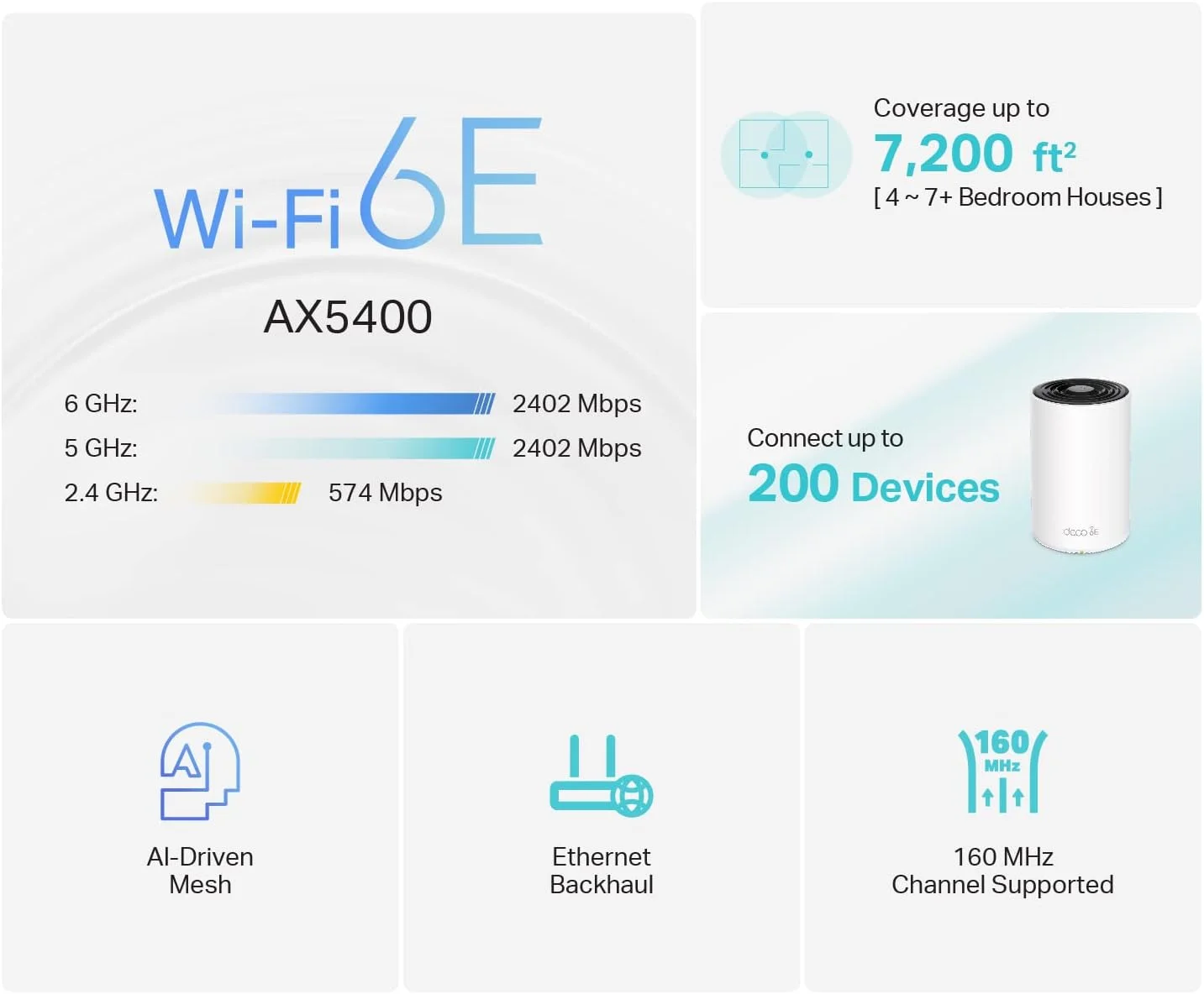 سیستم مش وای فای 6E سه بانده TP-Link Deco AXE5400 (Deco XE75) - پوشش تا 670 متر مربع، جایگزین روتر و توسعه دهنده وای فای، مش مبتنی بر هوش مصنوعی، باند جدید 6 گیگاهرتز، بسته 3 عددی