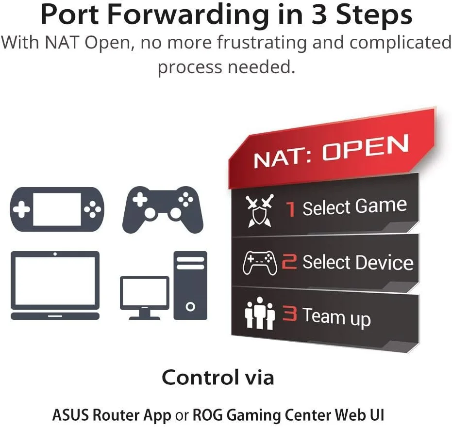 روتر گیمینگ ASUS ROG Rapture WiFi (GT-AC2900) - روتر اینترنت بی سیم گیگابیتی دو بانده، NVIDIA GeForce NOW، AURA RGB، گیمینگ و استریمینگ، سازگار با AiMesh، امنیت اینترنت مادام العمر