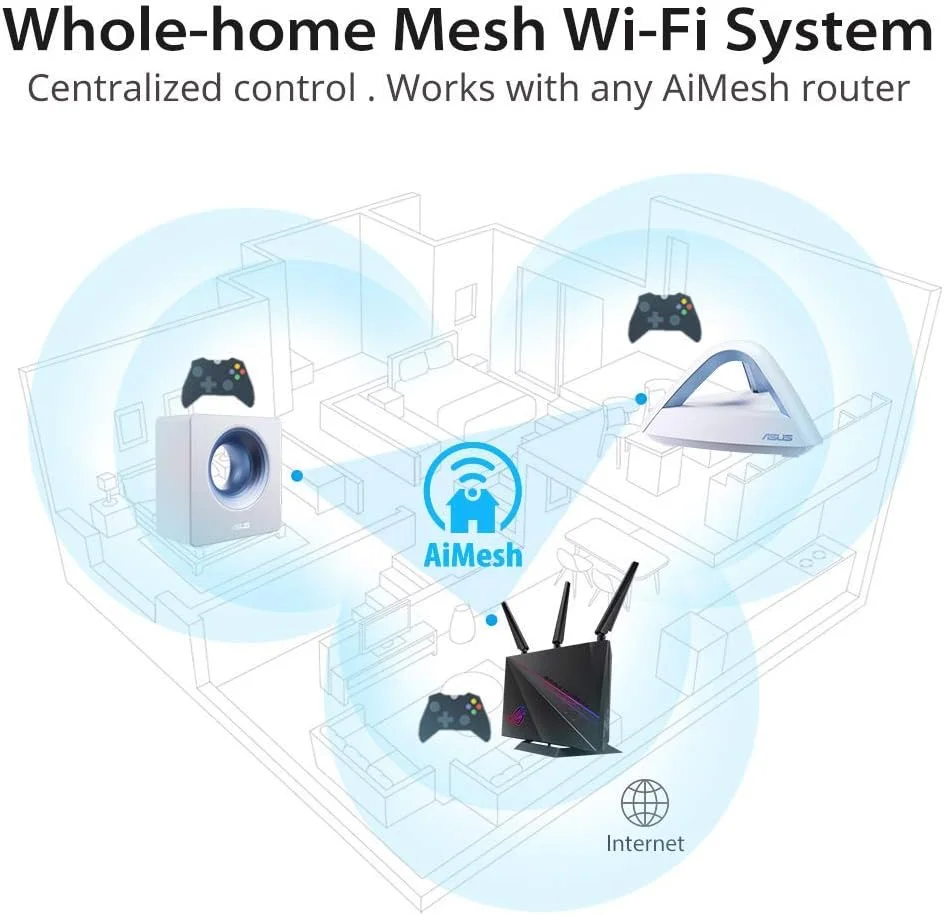 روتر گیمینگ ASUS ROG Rapture WiFi (GT-AC2900) - روتر اینترنت بی سیم گیگابیتی دو بانده، NVIDIA GeForce NOW، AURA RGB، گیمینگ و استریمینگ، سازگار با AiMesh، امنیت اینترنت مادام العمر