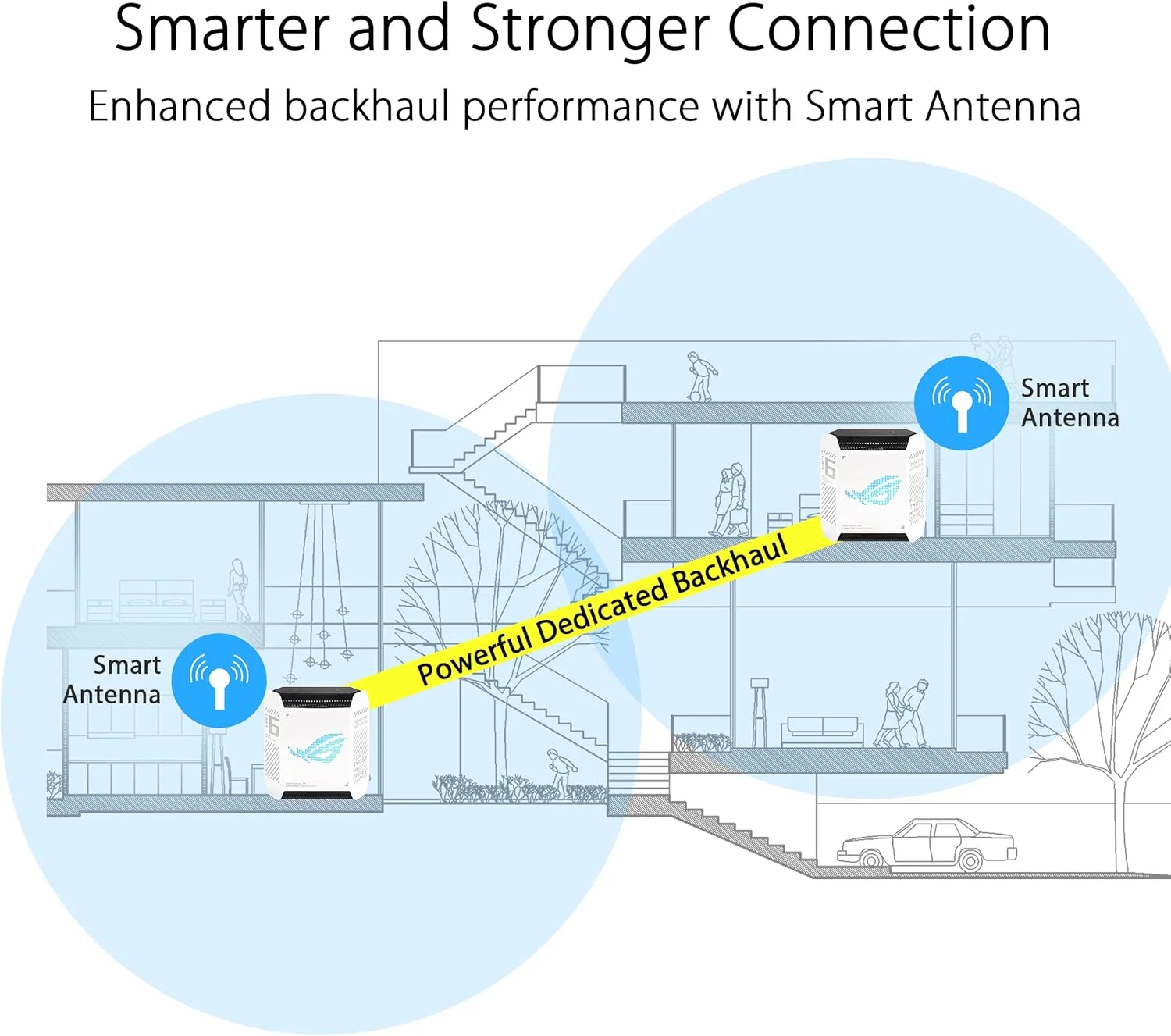 روتر گیمینگ مش تری‌باند گیگابیتی ایسوس مدل GT6 ROG Rapture با وای‌فای 6 802.11ax (تک عددی)، پورت‌های اترنت LAN (RJ45) با سرعت 10/100/1000 مگابیت بر ثانیه، 3 آنتن داخلی، رنگ سفید