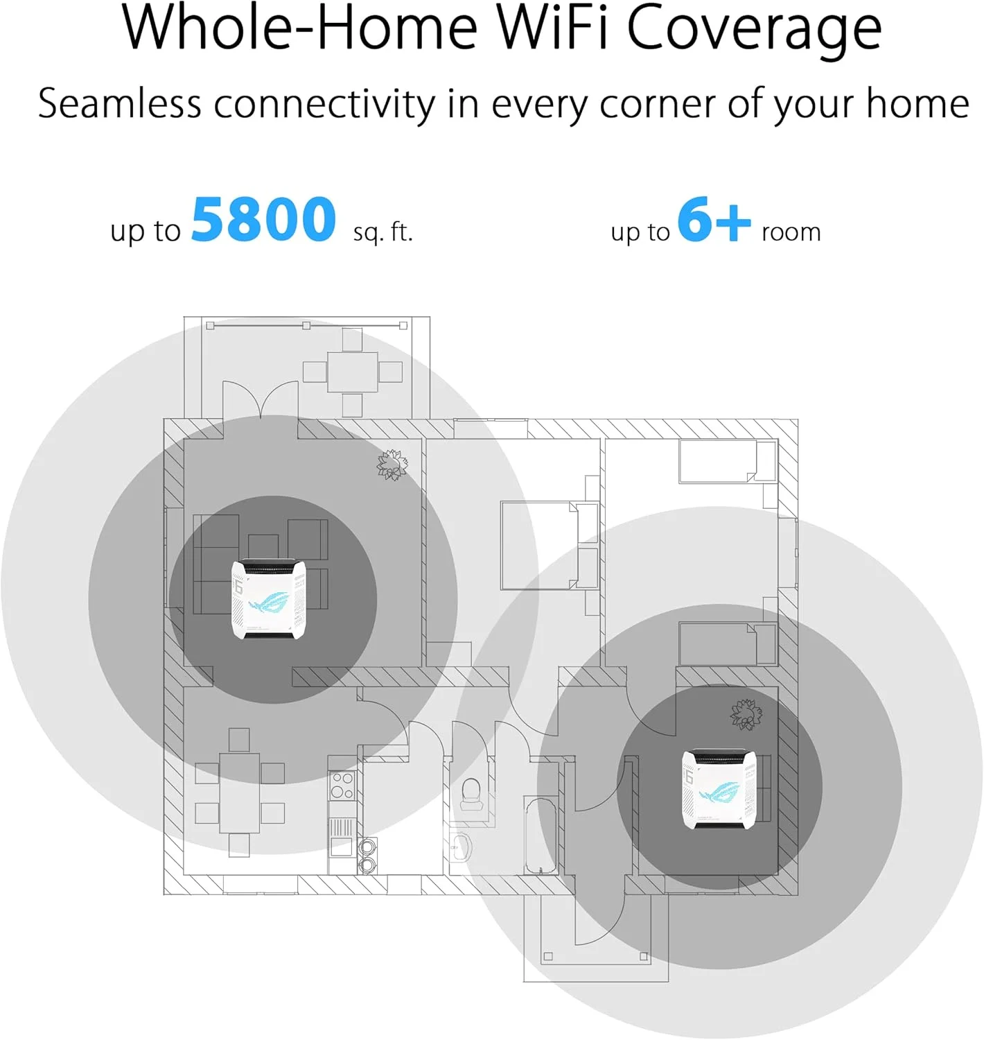 روتر گیمینگ مش تری‌باند گیگابیتی ایسوس مدل GT6 ROG Rapture با وای‌فای 6 802.11ax (تک عددی)، پورت‌های اترنت LAN (RJ45) با سرعت 10/100/1000 مگابیت بر ثانیه، 3 آنتن داخلی، رنگ سفید