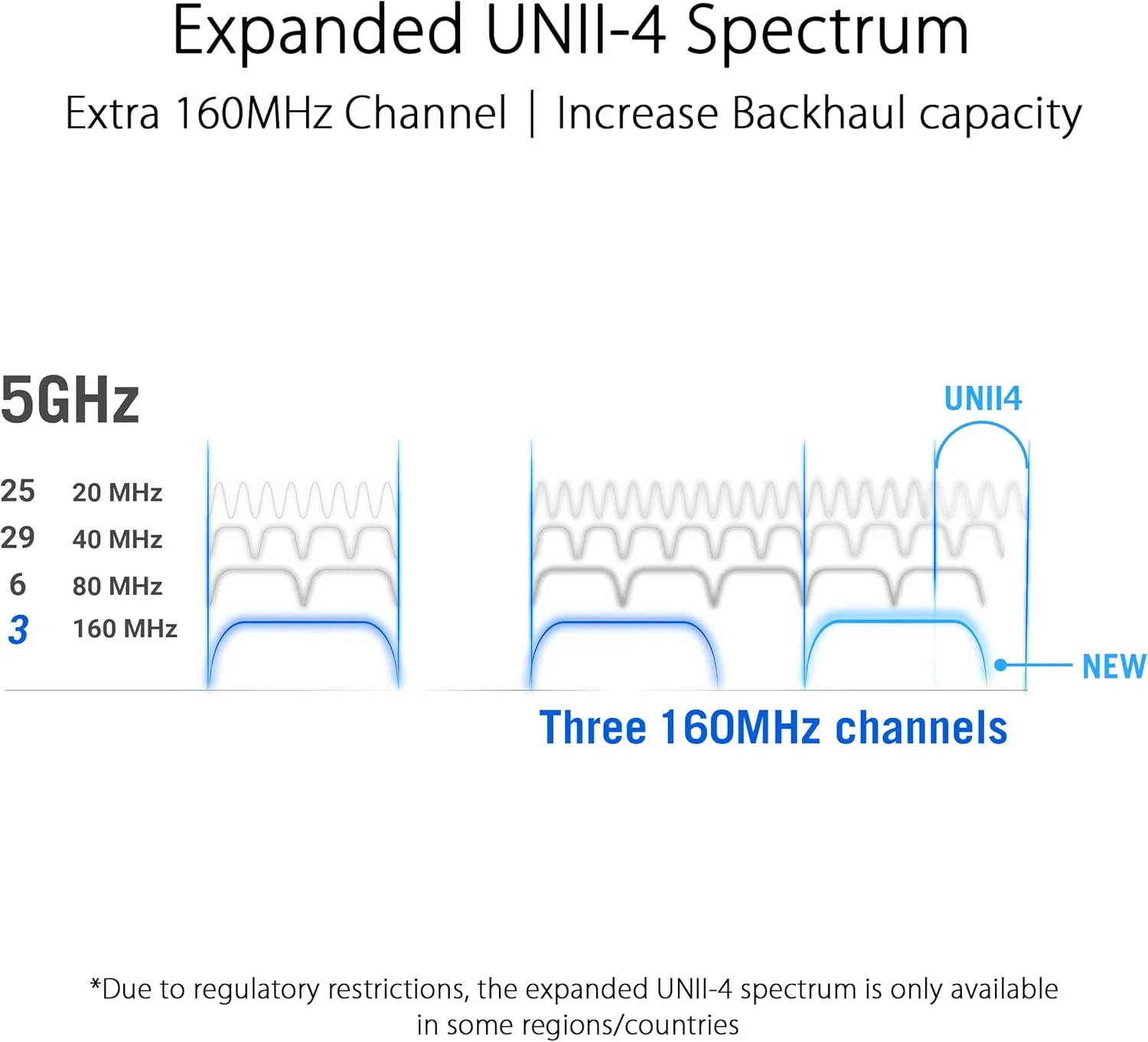 روتر گیمینگ مش تری‌باند گیگابیتی ایسوس مدل GT6 ROG Rapture با وای‌فای 6 802.11ax (تک عددی)، پورت‌های اترنت LAN (RJ45) با سرعت 10/100/1000 مگابیت بر ثانیه، 3 آنتن داخلی، رنگ سفید