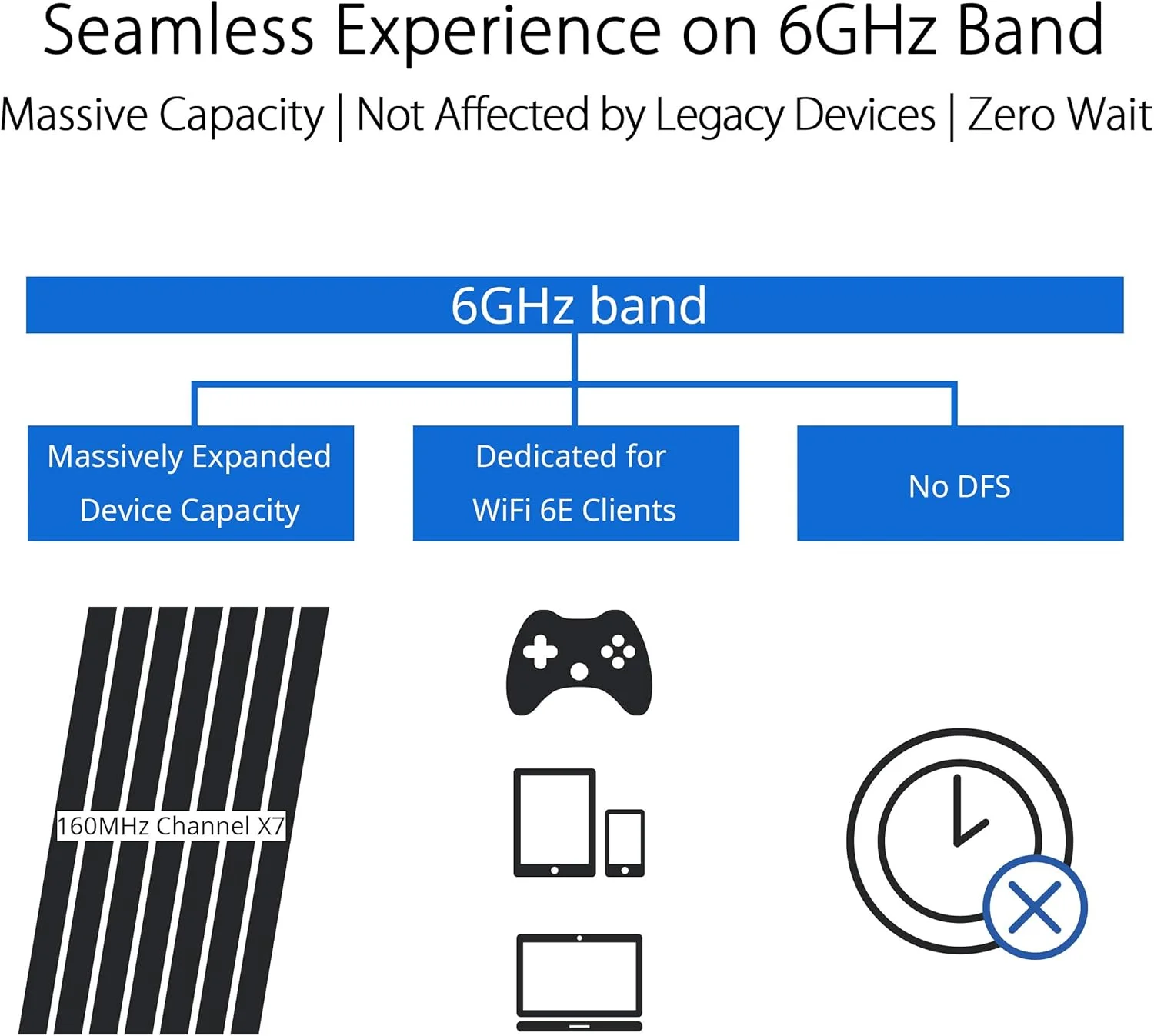روتر گیمینگ گیگابیتی سه بانده ایسوس WiFi 6 مدل ROG GTAXE11000 Rapture 802.11ax با سرعت 114848044804 مگابیت بر ثانیه، دارای پورت های اترنت LAN (RJ45) با سرعت 1010010002500 مگابیت بر ثانیه، 5 عدد MUMiMO