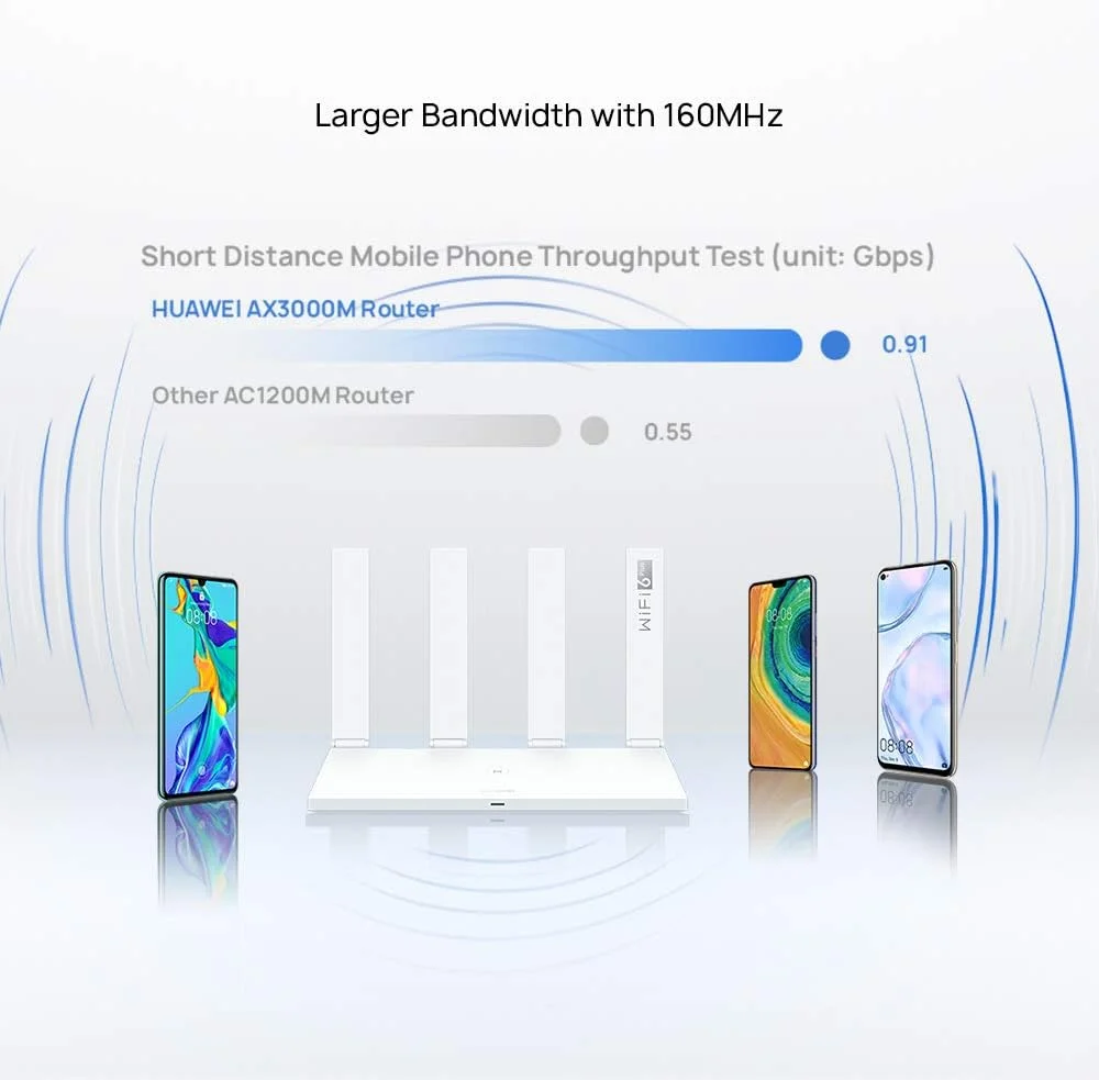 هواوی وای فای AX3 WS7100-10 (سه عددی)