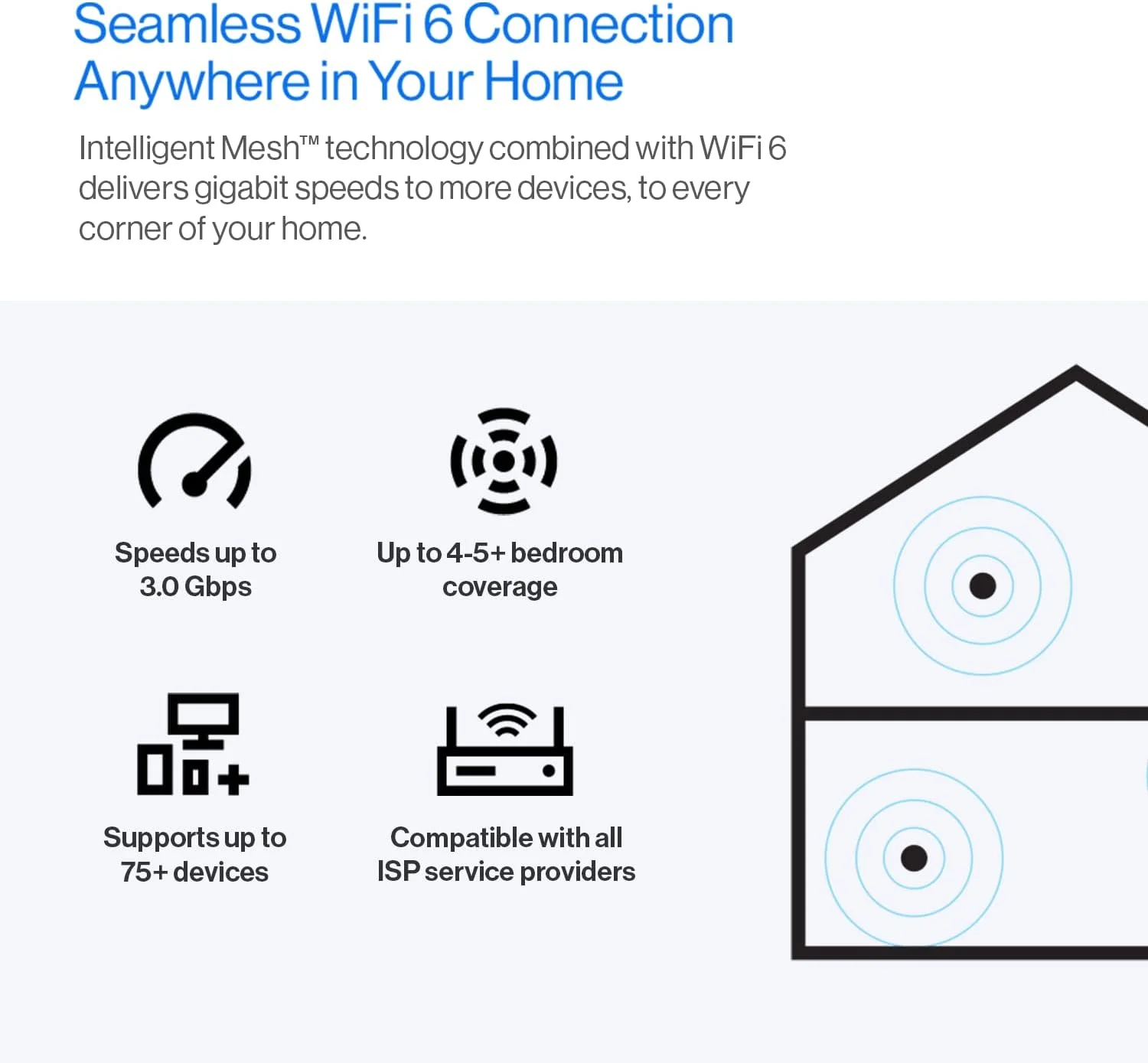 سیستم وای فای مش Linksys Atlas 6 - روتر بی سیم دو بانده AX3000 با سرعت تا 3.0 گیگابیت بر ثانیه، 4 برابر سریعتر برای بیش از 75 دستگاه و پوشش 6000 فوت مربع - بسته 3 عددی، سفید سیستم وای فای مش Linksys Atlas 6 - روتر بی سیم دو بانده AX3000 با سرعت تا 3.0 گیگابیت بر ثانیه، 4 برابر سریعتر برای بیش از 75 دستگاه و پوشش 6000 فوت مربع - بسته 3 عددی، سفید