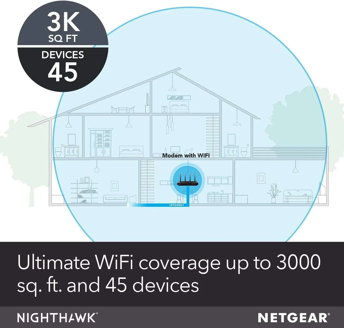 مودم روتر کابلی وای فای ترکیبی Netgear Nighthawk X4 (24x8) AC3200 DOCSIS 3.0 مدل C7500-100NAS | تایید شده برای Xfinity توسط Comcast، COX، Spectrum و غیره (C7500-100NAR) (بازسازی شده)