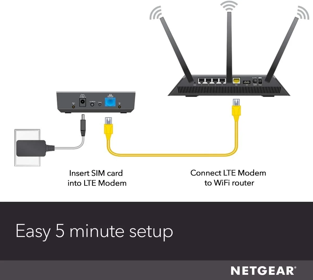مودم باند پهن 4G LTE نت گیر - استفاده از LTE به عنوان اتصال اصلی اینترنت (LB1120) مودم باند پهن 4G LTE نت گیر - استفاده از LTE به عنوان اتصال اصلی اینترنت (LB1120)