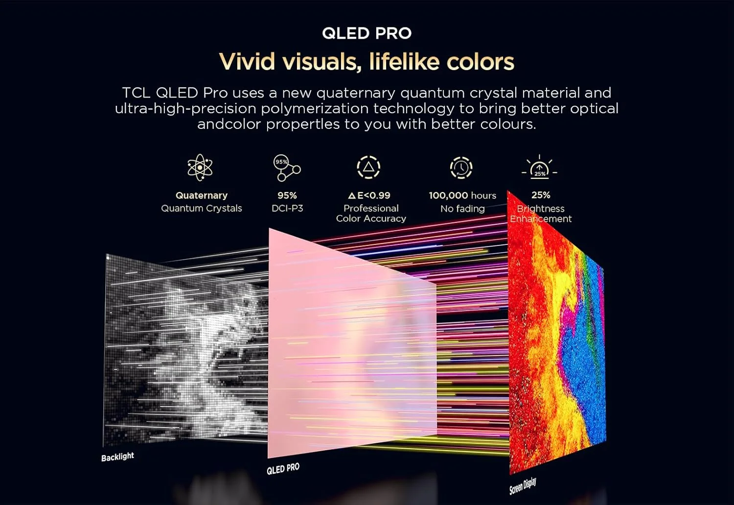 تلویزیون هوشمند 98 اینچی TCL 4K QLED Pro HDR 10+ Google TV، Dolby Vision Atmos، 144Hz VRR+240Hz DLG، ONKYO 2.1ch، طراحی باریک و یکپارچه 98C655- (مدل 2024)، مشکی تلویزیون هوشمند 98 اینچی TCL 4K QLED Pro HDR 10+ Google TV، Dolby Vision Atmos، 144Hz VRR+240Hz DLG، ONKYO 2.1ch، طراحی باریک و یکپارچه 98C655- (مدل 2024)، مشکی