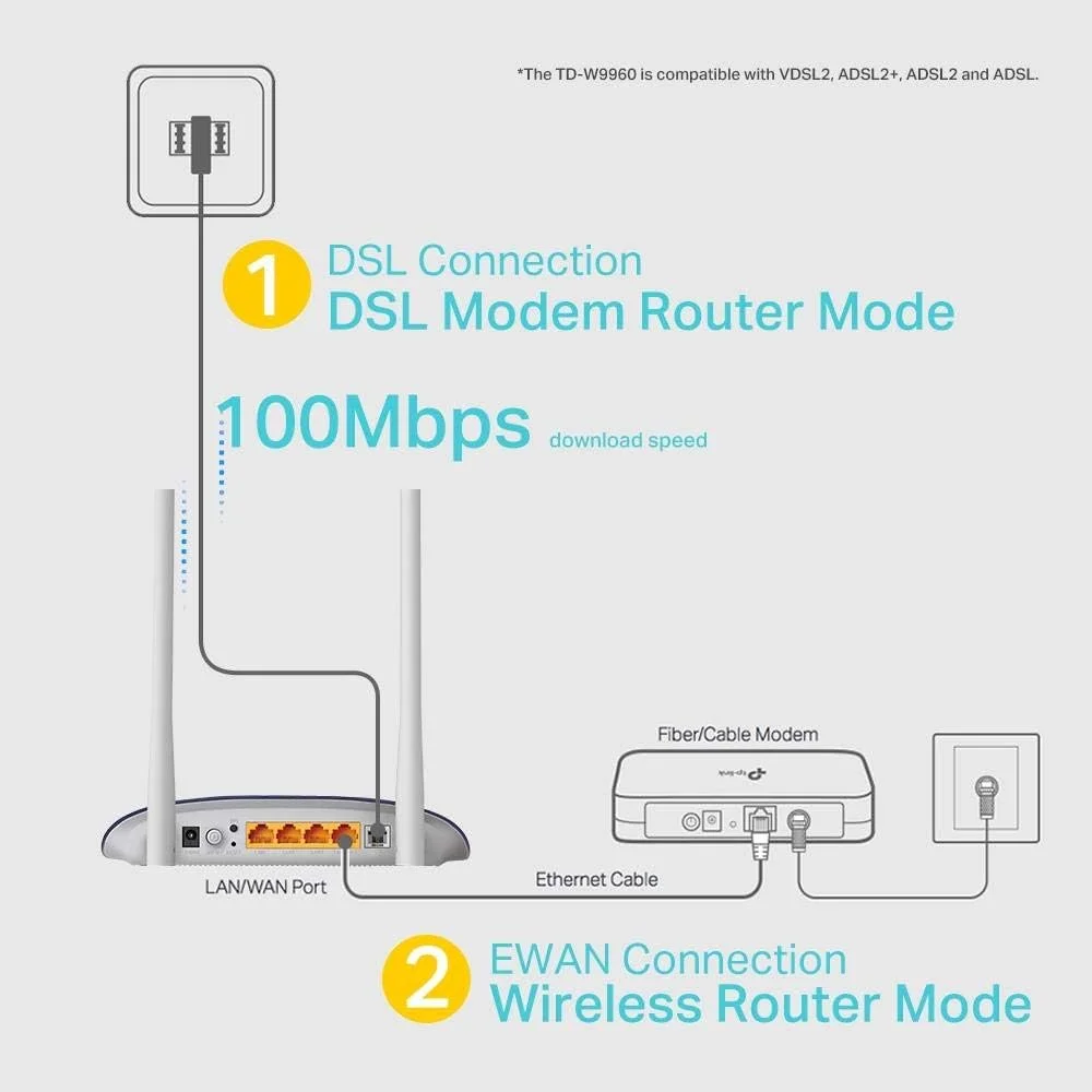 مودم روتر VDSL تی پی-لینک TD-W9960 - مودم روتر VDSL/ADSL بیسیم N با سرعت 300 مگابیت بر ثانیه مودم روتر VDSL تی پی-لینک TD-W9960 - مودم روتر VDSL/ADSL بیسیم N با سرعت 300 مگابیت بر ثانیه
