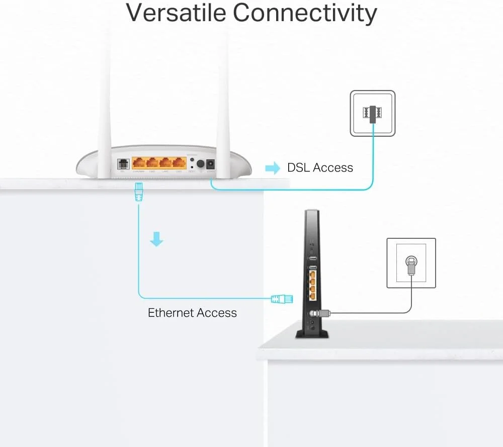مودم روتر بی سیم VDSL/ADSL تی پی-لینک TD-W9950 با سرعت 300 مگابیت بر ثانیه مودم روتر بی سیم VDSL/ADSL تی پی-لینک TD-W9950 با سرعت 300 مگابیت بر ثانیه
