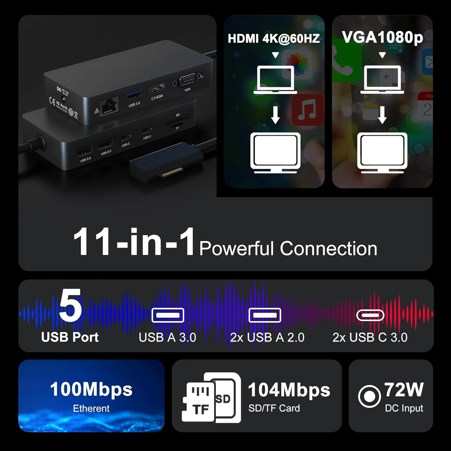 داک استیشن مایکروسافت سرفیس 11 در 1 - خروجی 4K@60Hz HDMI/VGA برای دو مانیتور، سازگار با سرفیس پرو 11/10/9/8/X/7/6/5/4، سرفیس لپ تاپ 7-1، بوک و لپ تاپ گو | شارژ سریع 72 واتی، اترنت، USB-C 5Gbps داک استیشن مایکروسافت سرفیس 11 در 1 - خروجی 4K@60Hz HDMI/VGA برای دو مانیتور، سازگار با سرفیس پرو 11/10/9/8/X/7/6/5/4، سرفیس لپ تاپ 7-1، بوک و لپ تاپ گو | شارژ سریع 72 واتی، اترنت، USB-C 5Gbps