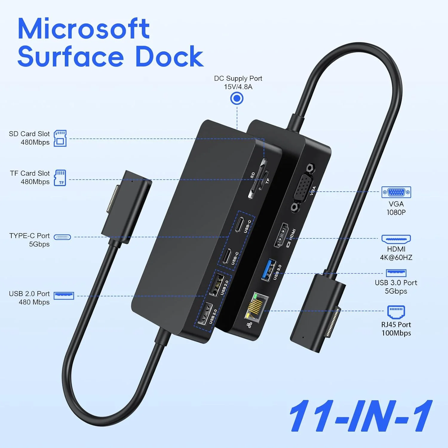 داک جدید مایکروسافت سرفیس 2، ایستگاه داکینگ 11 در 1 سرفیس پرو 4K@60HZ HDMI+VGA، ایستگاه داکینگ سرفیس برای سرفیس پرو 11/10/9/8/X/7/6/5/4/3، سرفیس لپ تاپ 6/5/4/3/2/1، لپ تاپ Go 3/2/1، سرفیس Book داک جدید مایکروسافت سرفیس 2، ایستگاه داکینگ 11 در 1 سرفیس پرو 4K@60HZ HDMI+VGA، ایستگاه داکینگ سرفیس برای سرفیس پرو 11/10/9/8/X/7/6/5/4/3، سرفیس لپ تاپ 6/5/4/3/2/1، لپ تاپ Go 3/2/1، سرفیس Book