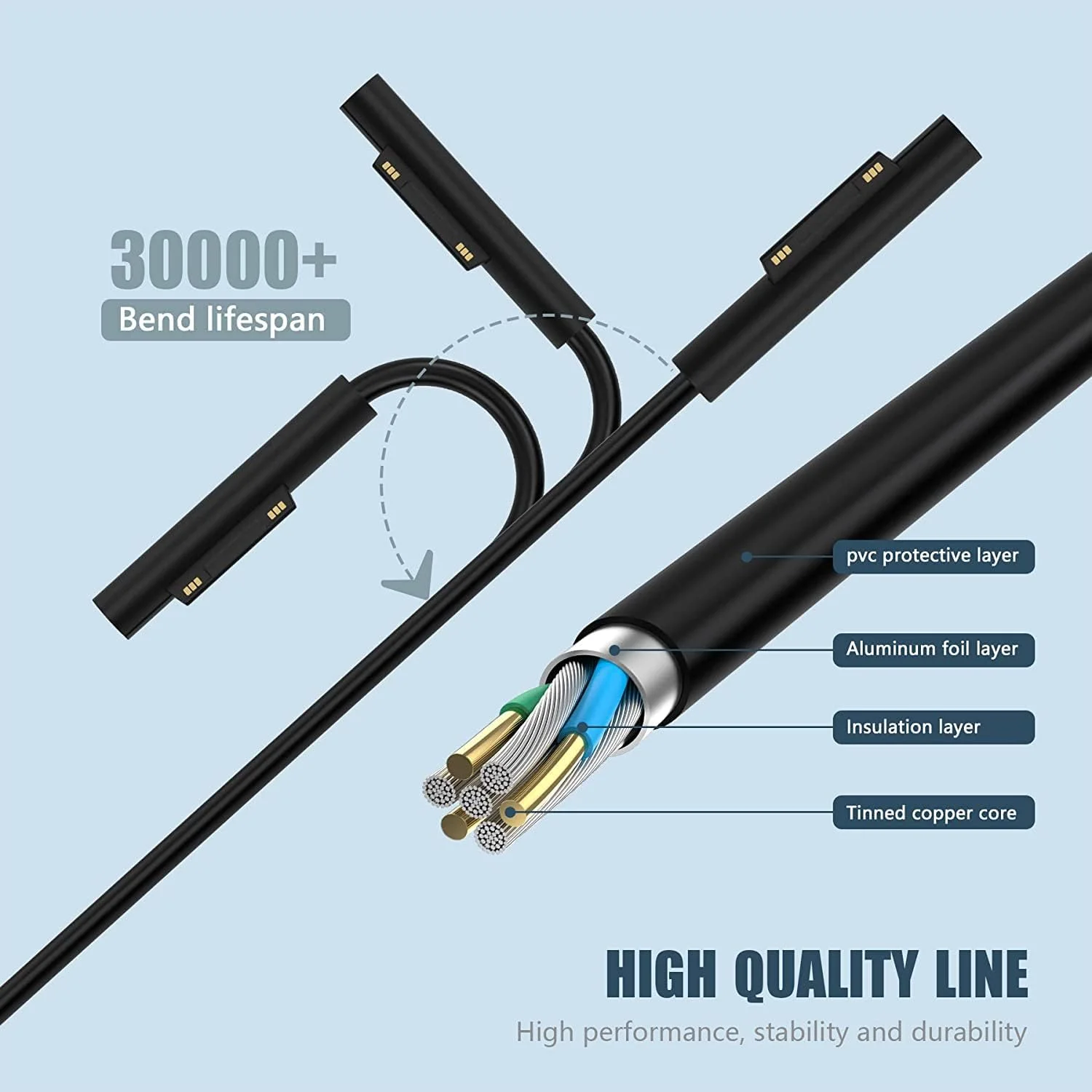 شارژر 65 وات 45 وات سرفیس پرو، آداپتور لپ تاپ مایکروسافت سرفیس، سازگار با سرفیس پرو 8/ X/Pro 7/7/ 5/4/ 3، شارژر لپ تاپ سرفیس، 4/3/2 سرفیس بوک، سرفیس گو 3/2/1 شارژر 65 وات 45 وات سرفیس پرو، آداپتور لپ تاپ مایکروسافت سرفیس، سازگار با سرفیس پرو 8/ X/Pro 7/7/ 5/4/ 3، شارژر لپ تاپ سرفیس، 4/3/2 سرفیس بوک، سرفیس گو 3/2/1